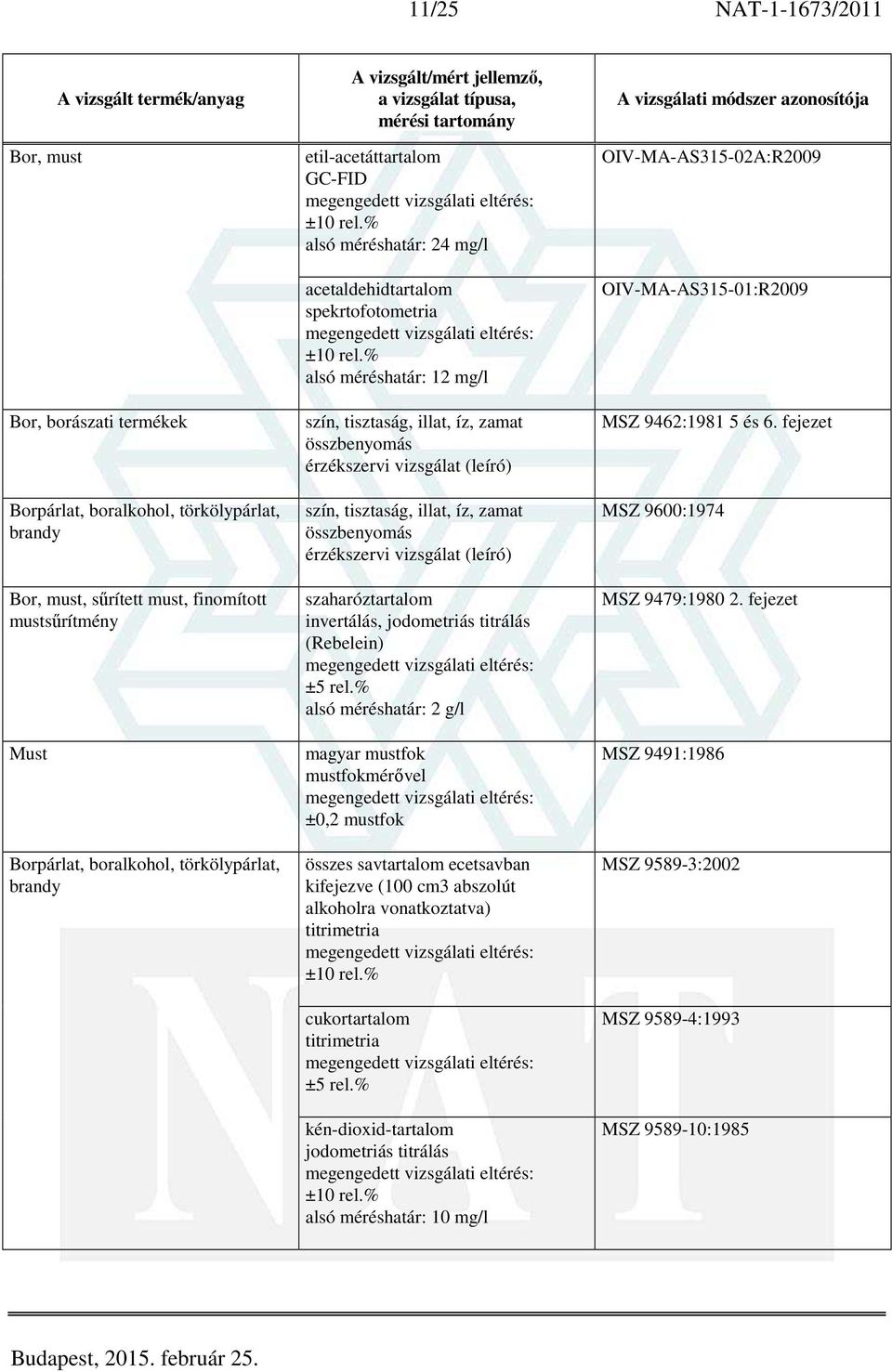 szín, tisztaság, illat, íz, zamat összbenyomás érzékszervi vizsgálat (leíró) szaharóztartalom invertálás, jodometriás titrálás (Rebelein) alsó méréshatár: 2 g/l magyar mustfok mustfokmérővel ±0,2