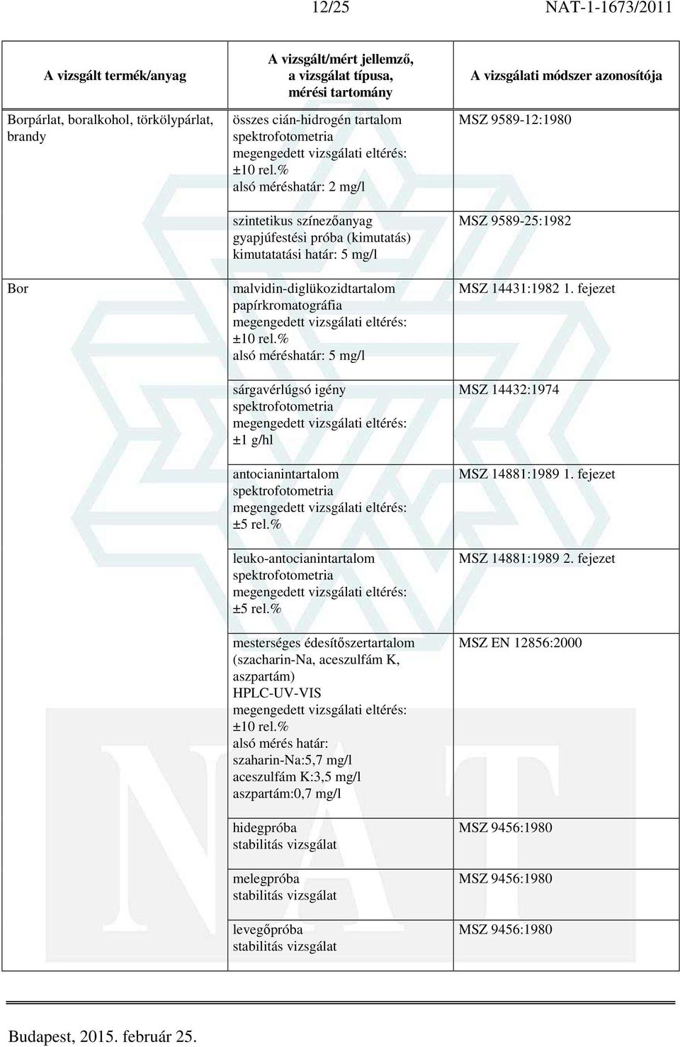leuko-antocianintartalom spektrofotometria mesterséges édesítőszertartalom (szacharin-na, aceszulfám K, aszpartám) HPLC-UV-VIS alsó mérés határ: szaharin-na:5,7 mg/l aceszulfám K:3,5 mg/l