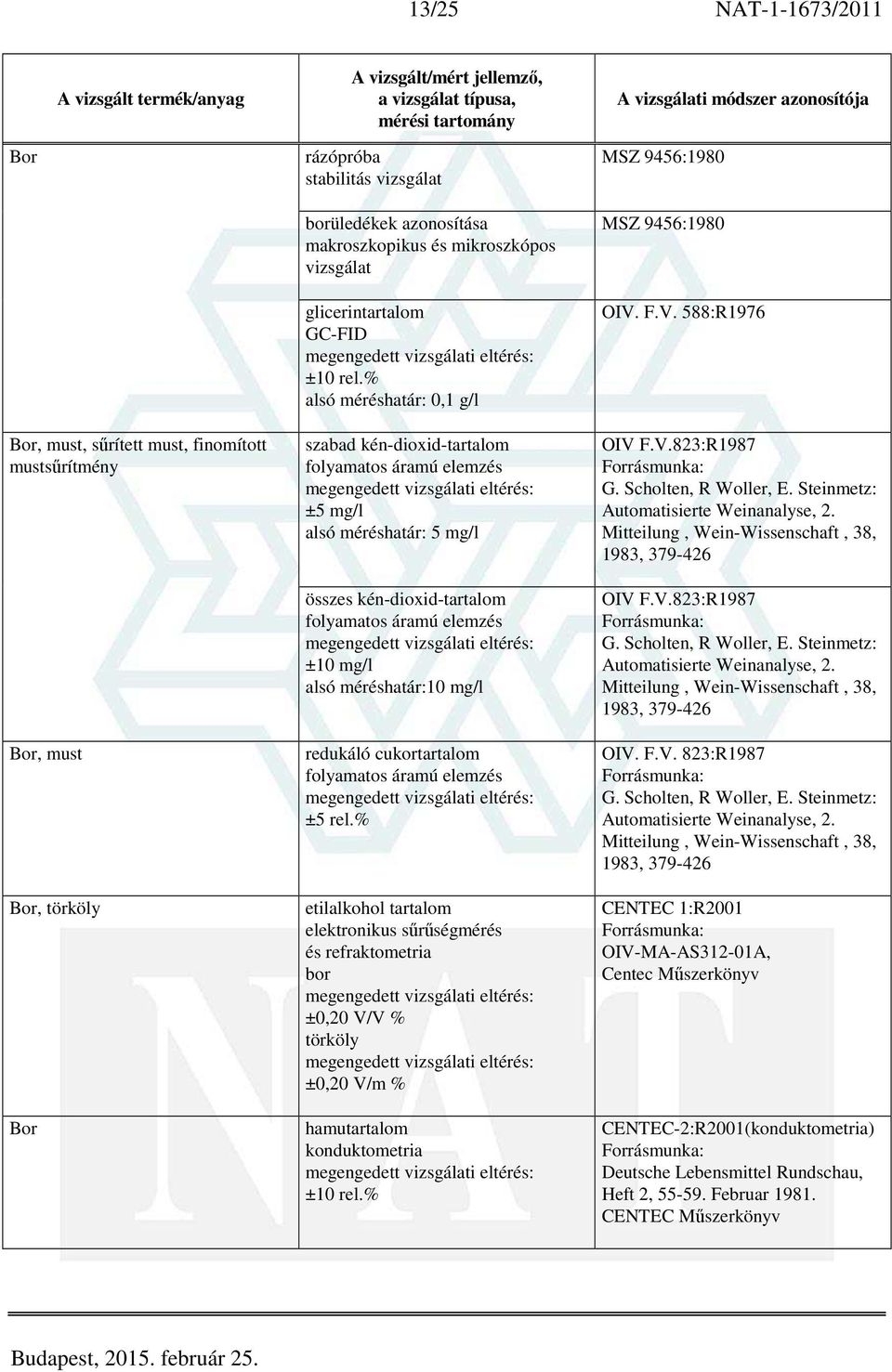 méréshatár:10 mg/l redukáló cukortartalom folyamatos áramú elemzés etilalkohol tartalom elektronikus sűrűségmérés és refraktometria bor ±0,20 V/V % törköly ±0,20 V/m % hamutartalom konduktometria MSZ