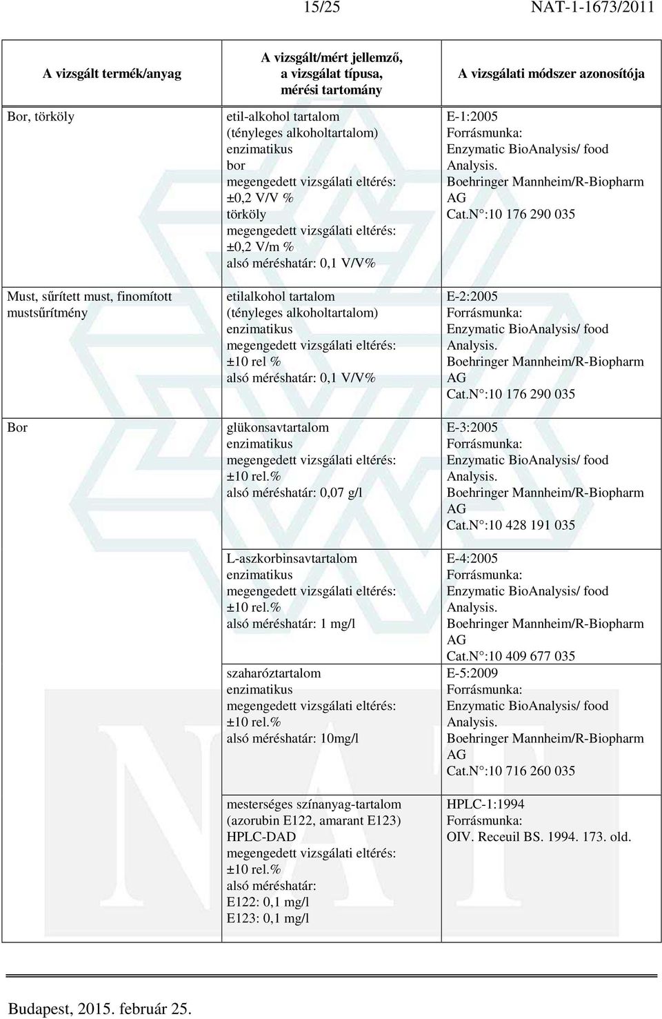 méréshatár: 10mg/l mesterséges színanyag-tartalom (azorubin E122, amarant E123) HPLC-DAD alsó méréshatár: E122: 0,1 mg/l E123: 0,1 mg/l E-1:2005 Enzymatic BioAnalysis/ food Analysis.