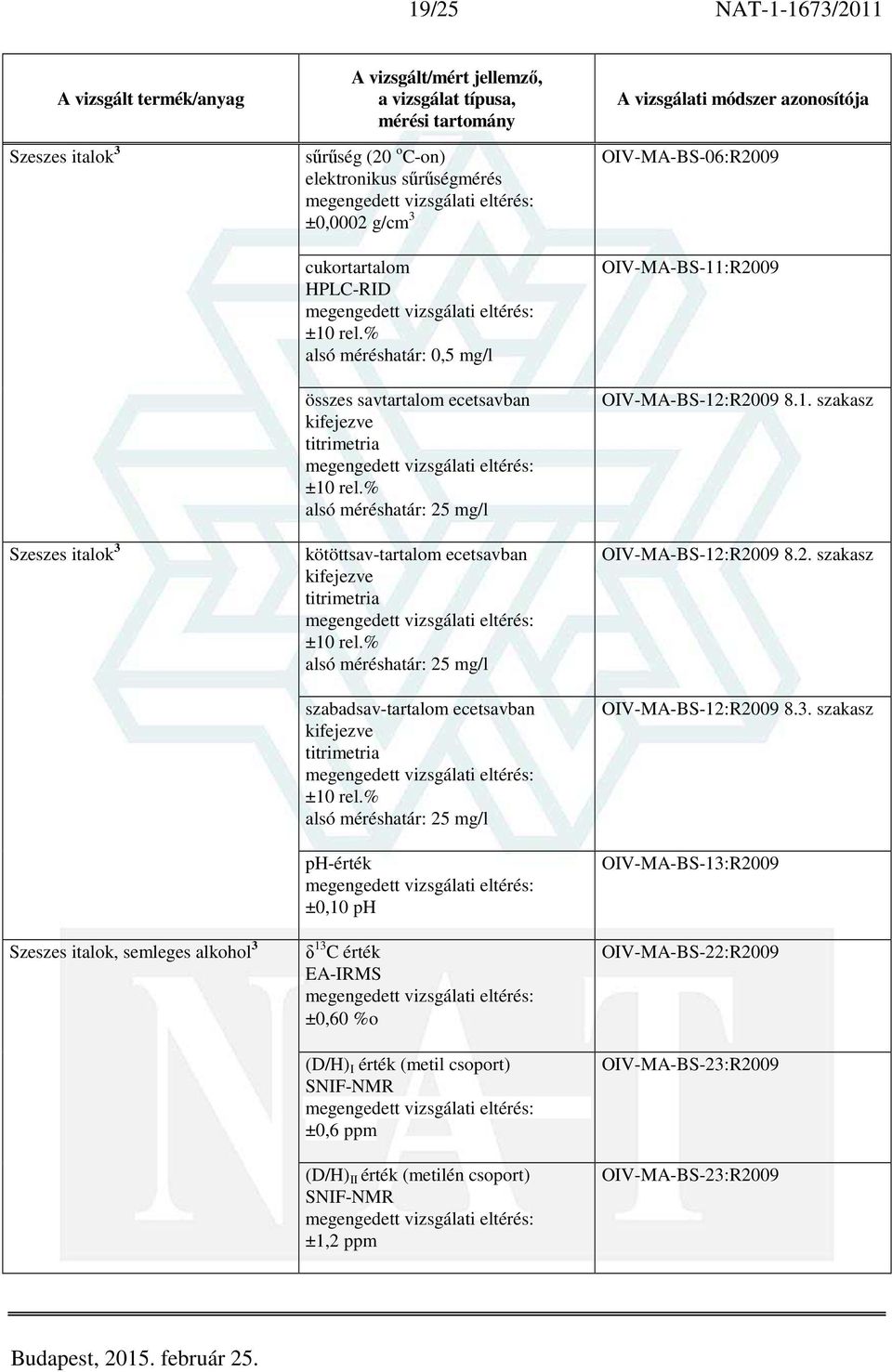 kifejezve alsó méréshatár: 25 mg/l ph-érték ±0,10 ph δ 13 C érték EA-IRMS ±0,60 %o (D/H) I érték (metil csoport) SNIF-NMR ±0,6 ppm (D/H) II érték (metilén csoport) SNIF-NMR ±1,2 ppm