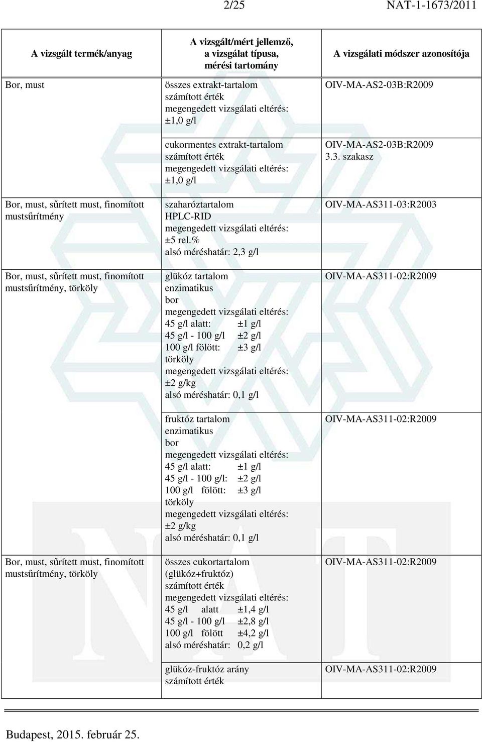 g/l 45 g/l - 100 g/l ±2 g/l 100 g/l fölött: ±3 g/l törköly ±2 g/kg alsó méréshatár: 0,1 g/l fruktóz tartalom bor 45 g/l alatt: ±1 g/l 45 g/l - 100 g/l: ±2 g/l 100 g/l fölött: ±3 g/l törköly ±2 g/kg