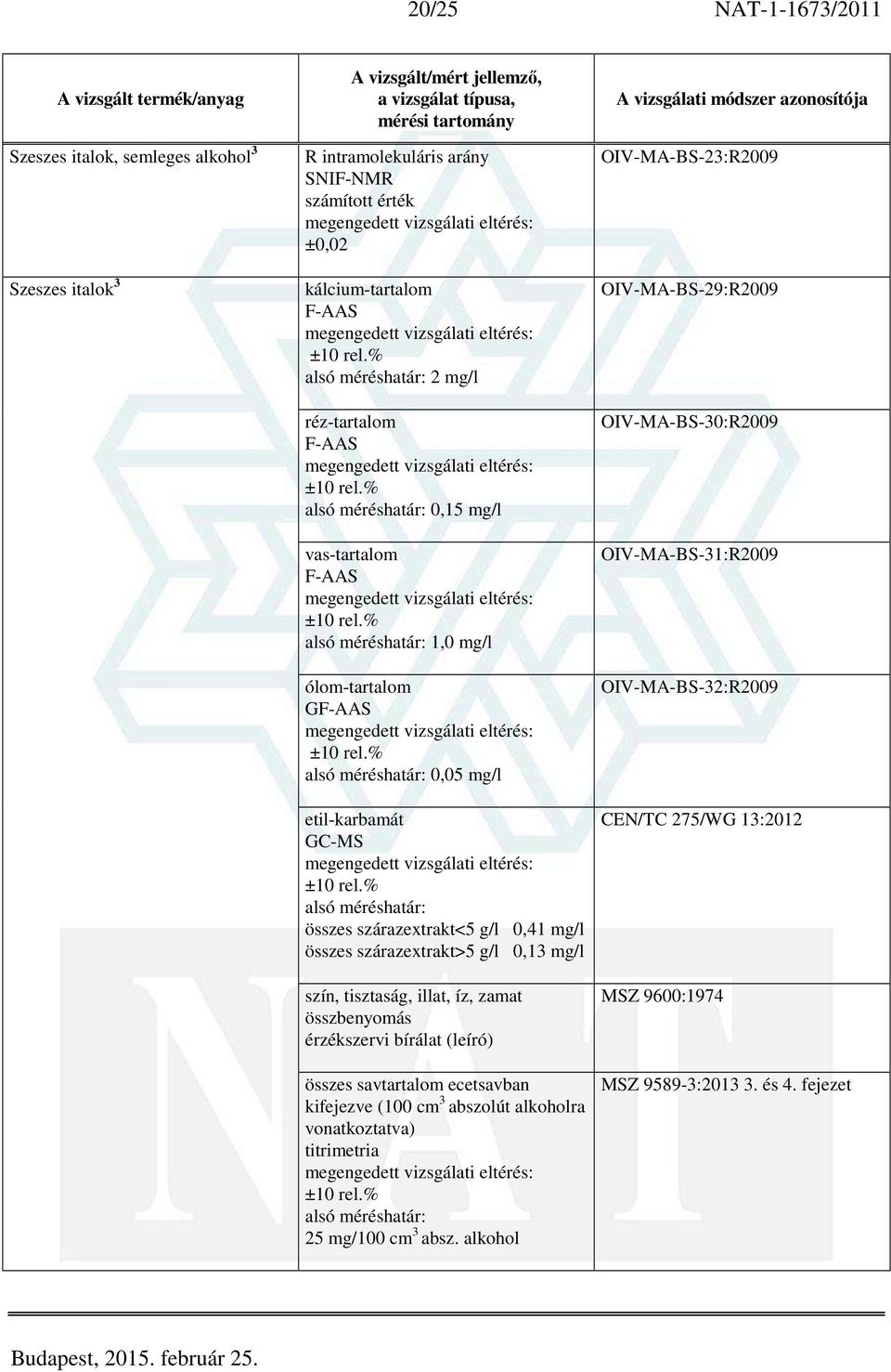 összes szárazextrakt>5 g/l 0,13 mg/l szín, tisztaság, illat, íz, zamat összbenyomás érzékszervi bírálat (leíró) összes savtartalom ecetsavban kifejezve (100 cm 3 abszolút alkoholra vonatkoztatva)