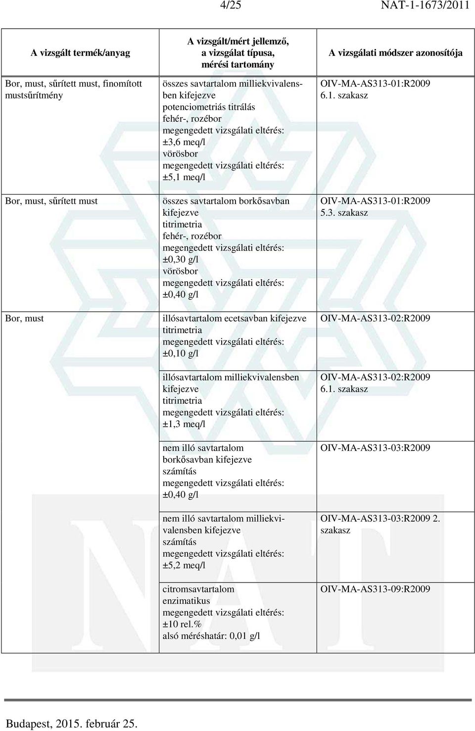 kifejezve ±1,3 meq/l nem illó savtartalom borkősavban kifejezve számítás ±0,40 g/l nem illó savtartalom milliekvivalensben kifejezve számítás ±5,2 meq/l citromsavtartalom alsó méréshatár: 0,01 g/l