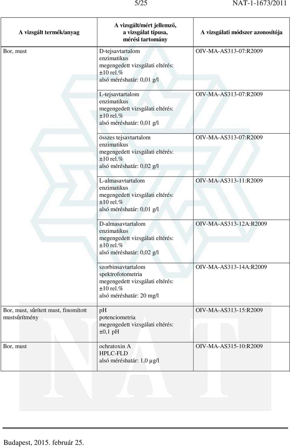 szorbinsavtartalom spektrofotometria alsó méréshatár: 20 mg/l ph potenciometria ±0,1 ph ochratoxin A HPLC-FLD alsó méréshatár: 1,0 µg/l