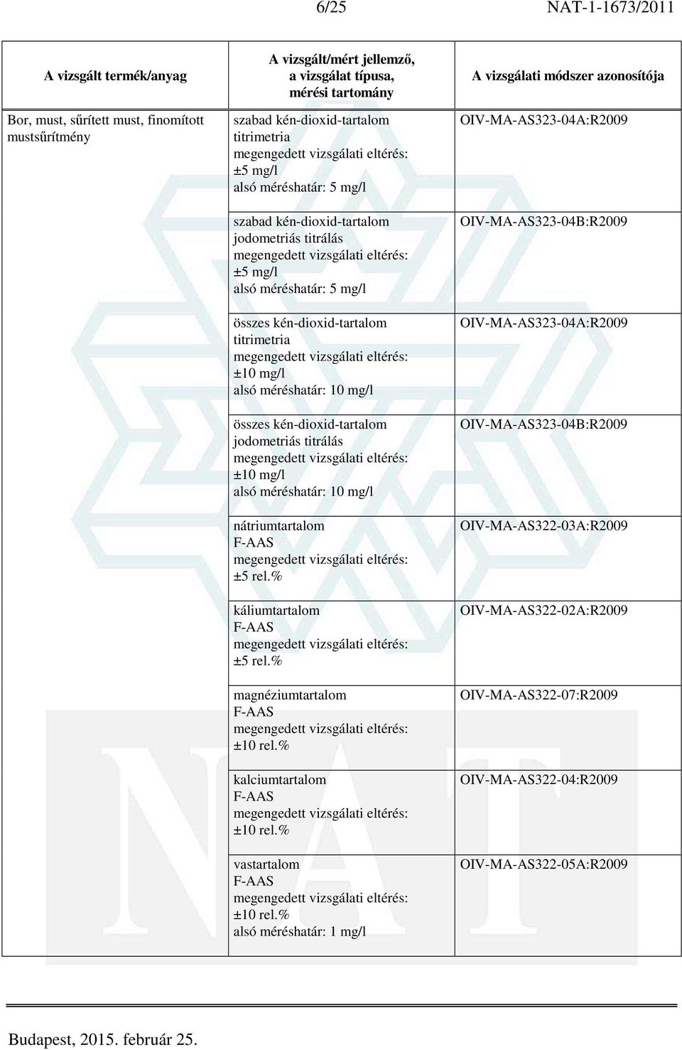 méréshatár: 10 mg/l nátriumtartalom F-AAS káliumtartalom F-AAS magnéziumtartalom F-AAS kalciumtartalom F-AAS vastartalom F-AAS alsó méréshatár: 1 mg/l