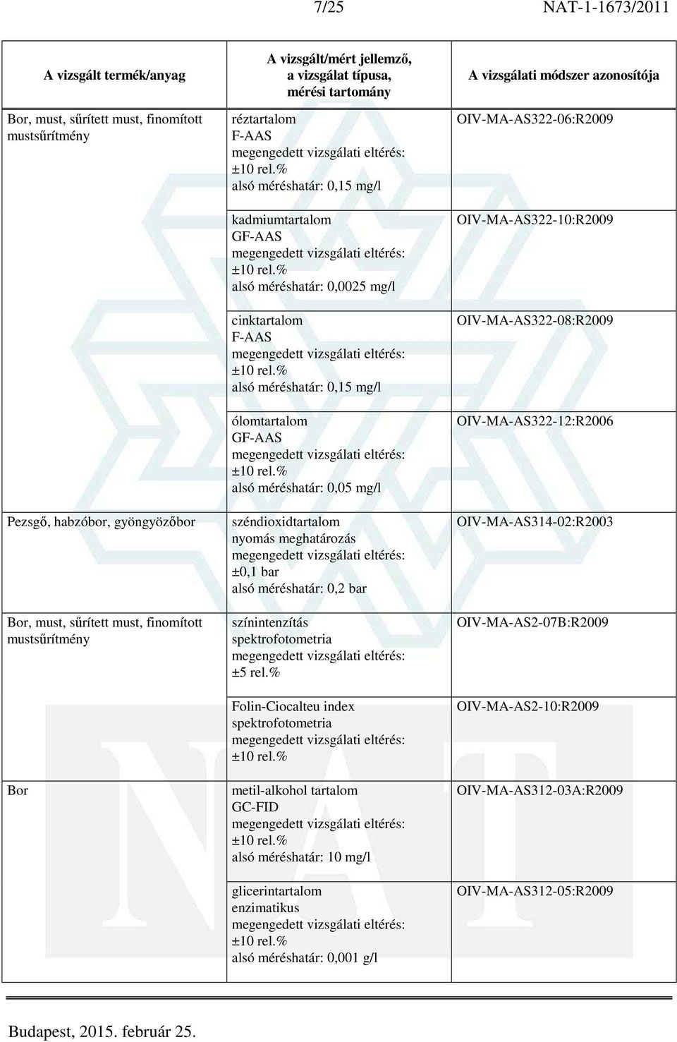 ±0,1 bar alsó méréshatár: 0,2 bar színintenzítás spektrofotometria Folin-Ciocalteu index spektrofotometria metil-alkohol tartalom GC-FID alsó méréshatár: 10 mg/l glicerintartalom alsó méréshatár: