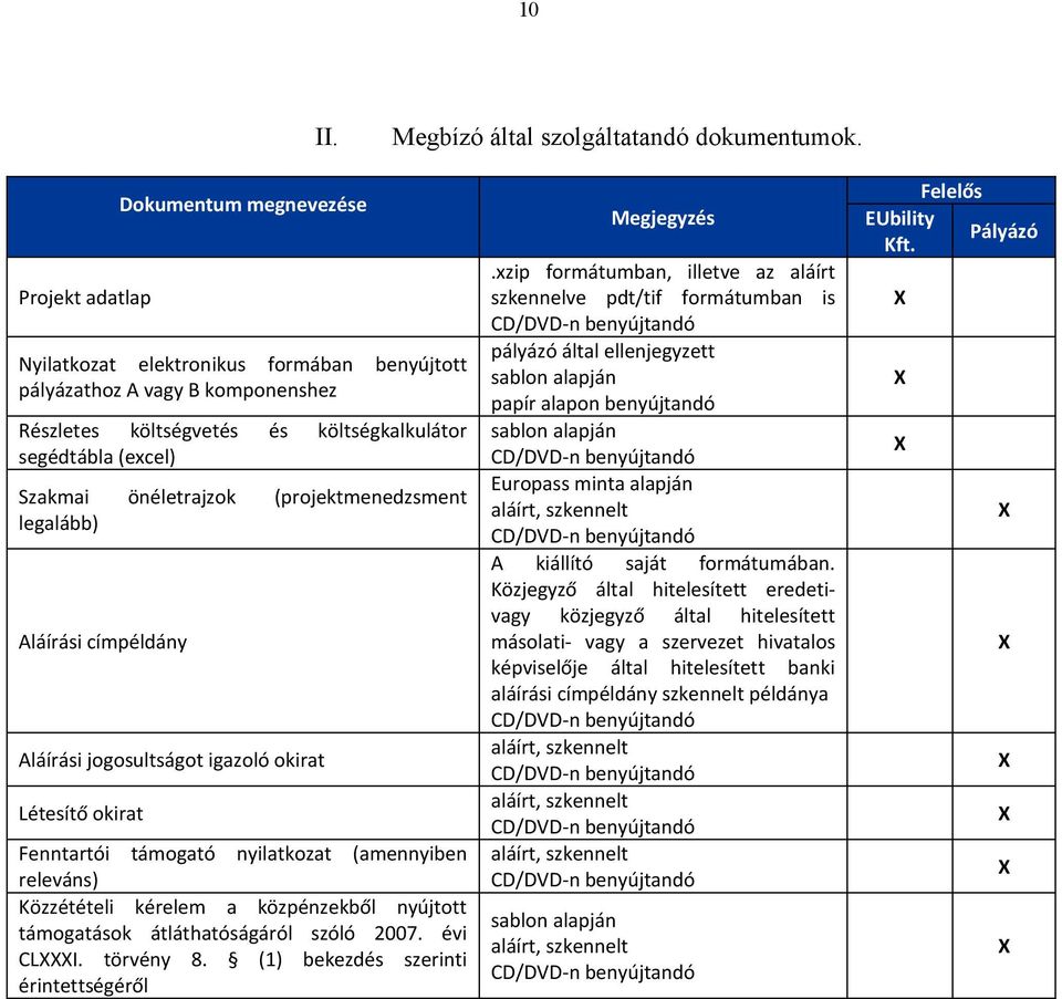 önéletrajzok (projektmenedzsment legalább) Aláírási címpéldány Aláírási jogosultságot igazoló okirat Létesítő okirat Fenntartói támogató nyilatkozat (amennyiben releváns) Közzétételi kérelem a