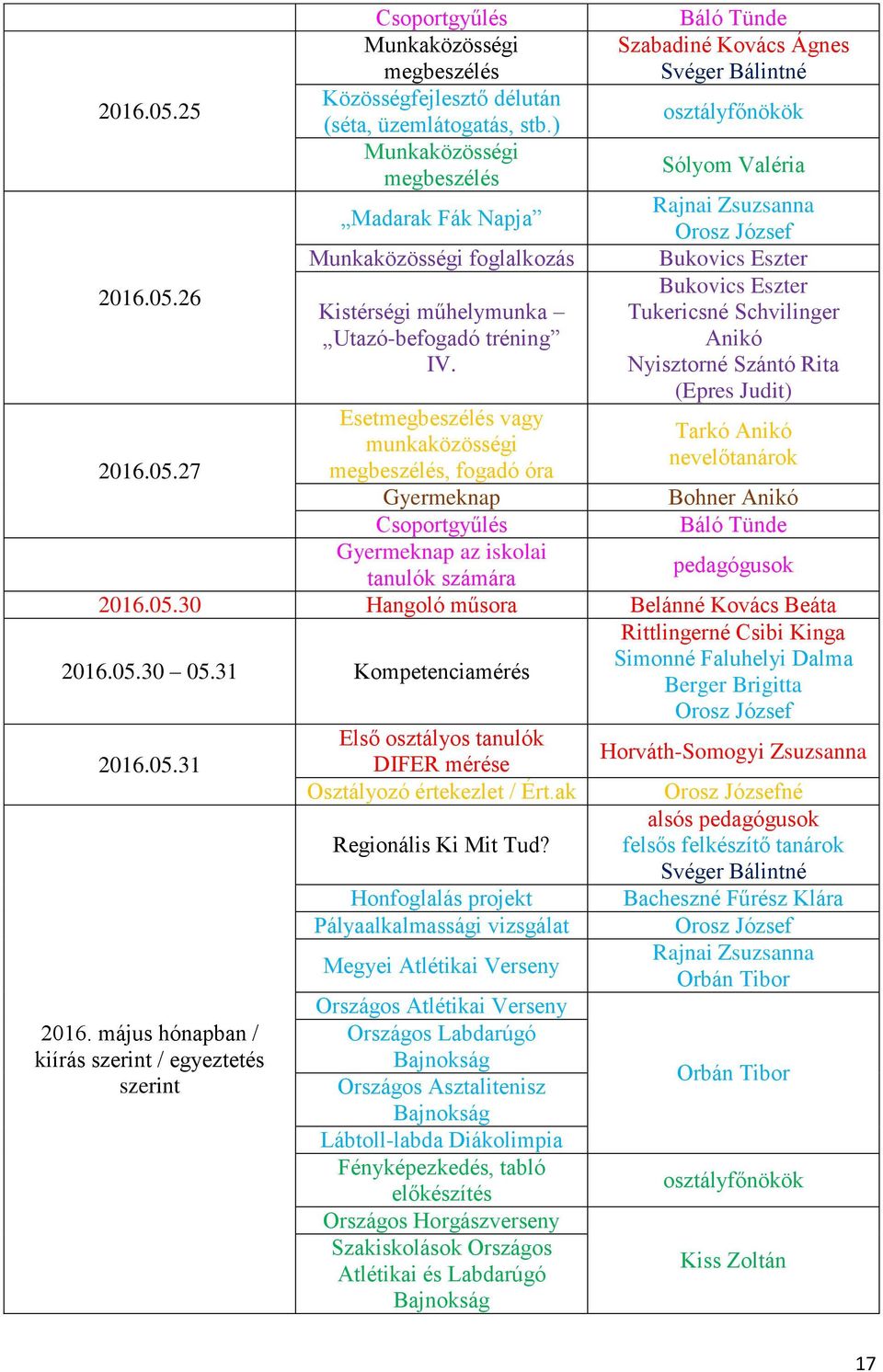 31 Kompetenciamérés Rittlingerné Csibi Kinga Simonné Faluhelyi Dalma Berger Brigitta 2016.05.31 2016.