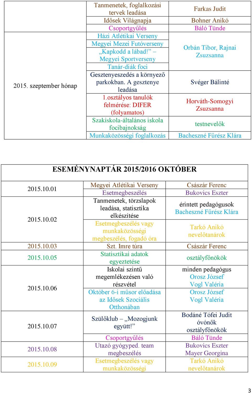 osztályos tanulók felmérése: DIFER (folyamatos) Szakiskola-általános iskola focibajnokság foglalkozás Farkas Judit Bohner, Rajnai Zsuzsanna Svéger Bálinté Horváth-Somogyi Zsuzsanna testnevelők 2015.