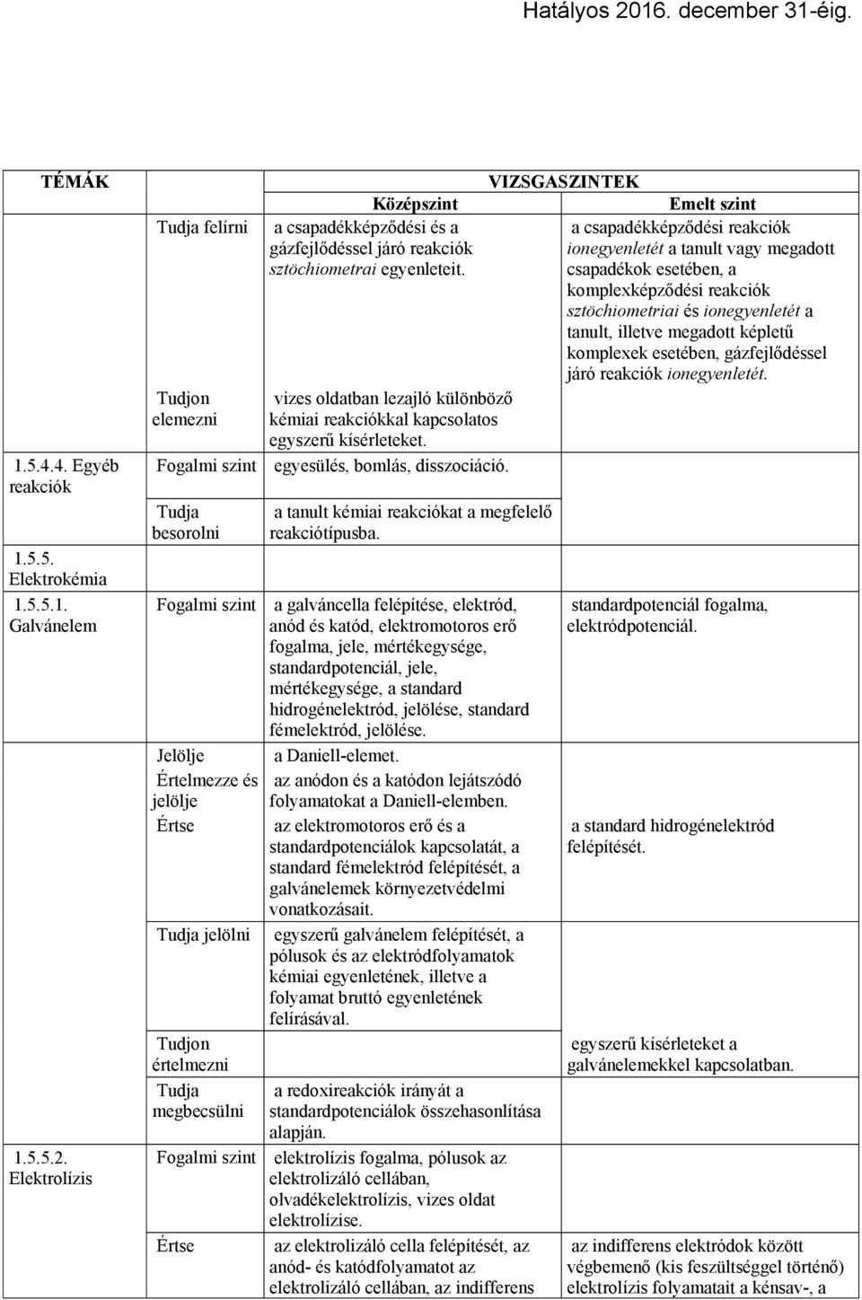Fogalmi szint a galváncella felépítése, elektród, anód és katód, elektromotoros erő fogalma, jele, mértékegysége, standardpotenciál, jele, mértékegysége, a standard hidrogénelektród, jelölése,