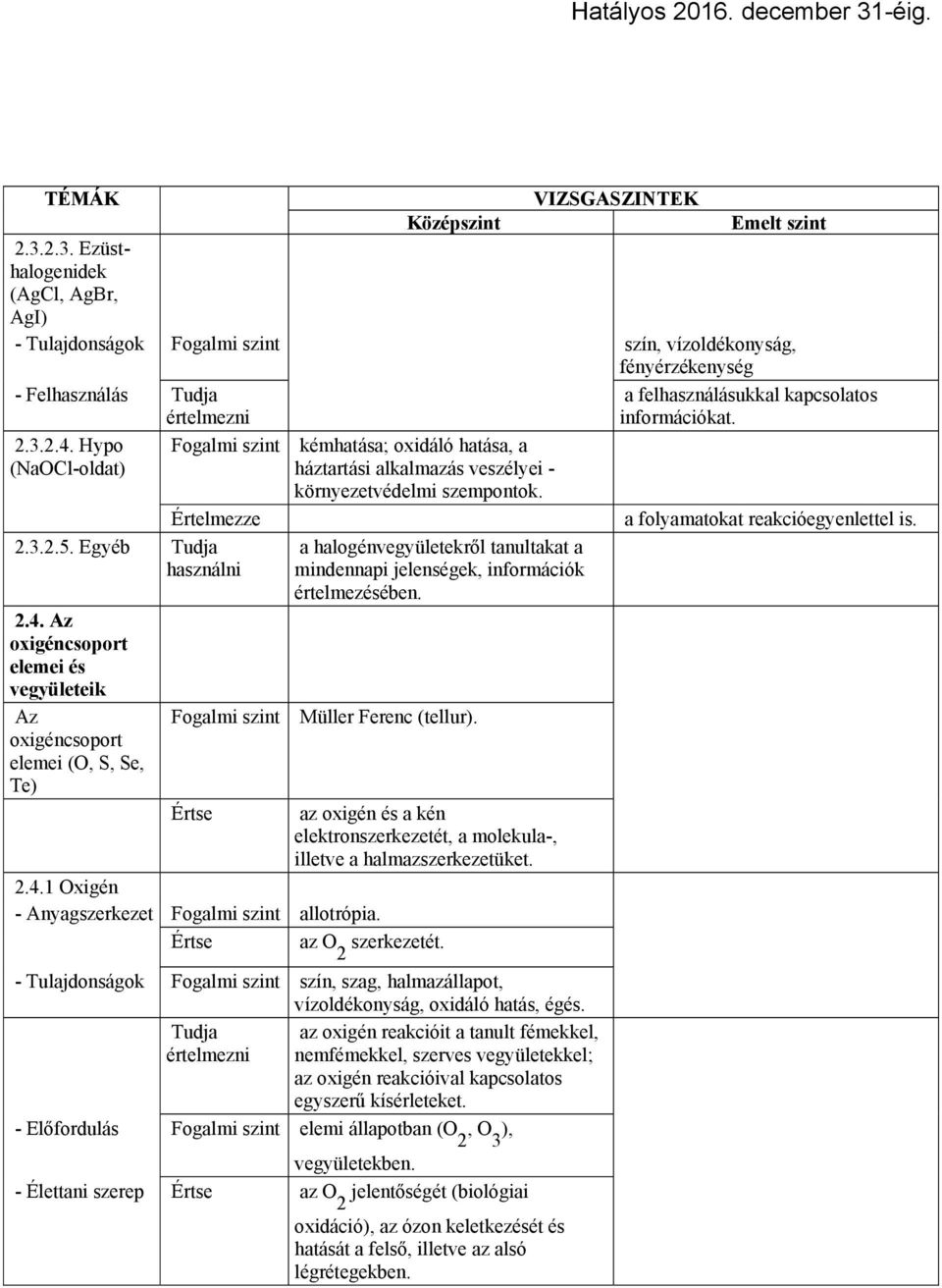 Egyéb a halogénvegyületekről tanultakat a mindennapi jelenségek, információk értelmezésében. 2.4. Az oxigéncsoport elemei és vegyületeik Az Fogalmi szint Müller Ferenc (tellur).