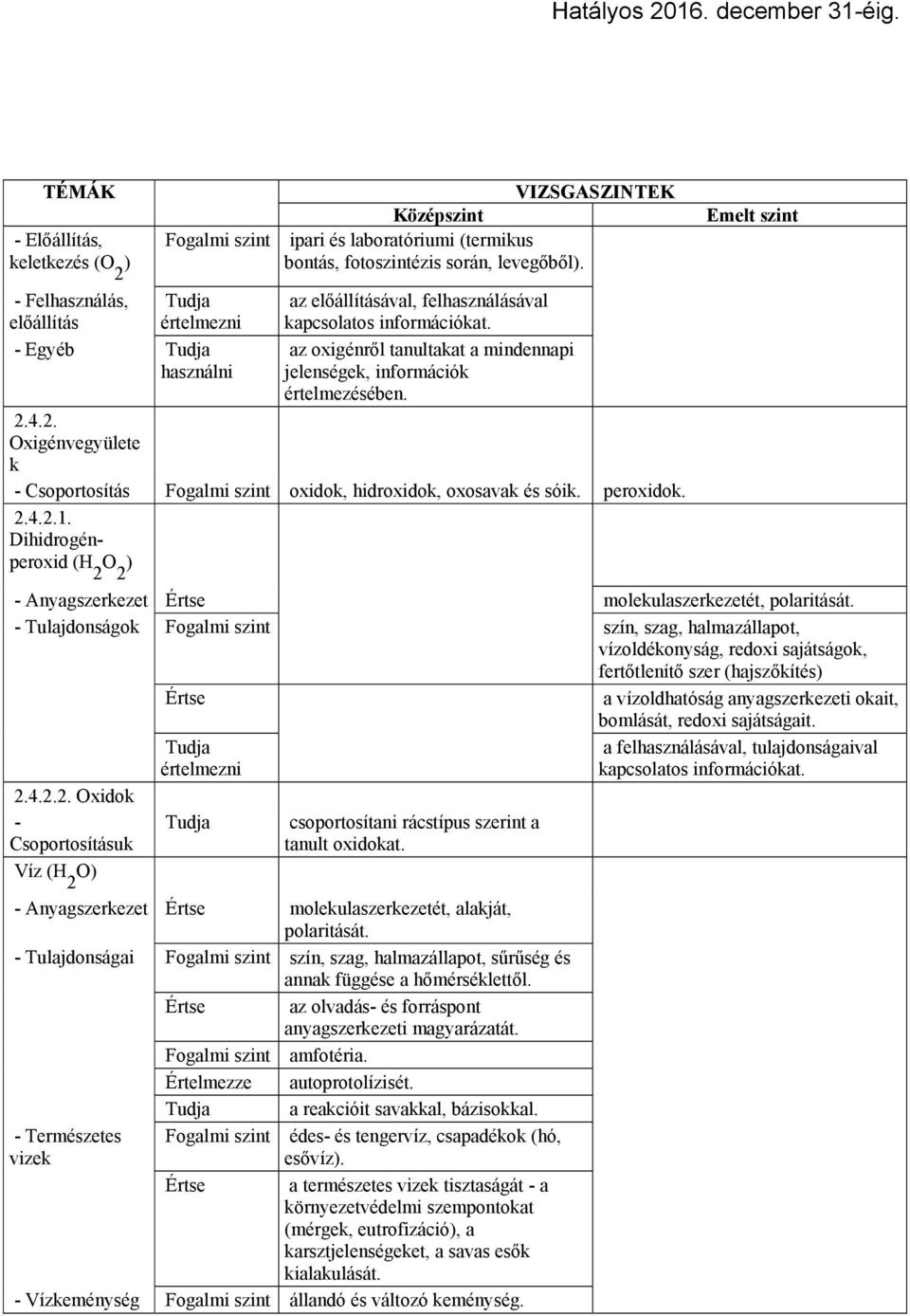 4.2. Oxigénvegyülete k - Csoportosítás Fogalmi szint oxidok, hidroxidok, oxosavak és sóik. peroxidok. 2.4.2.1. Dihidrogénperoxid (H O ) 2 2 - Anyagszerkezet molekulaszerkezetét, polaritását.
