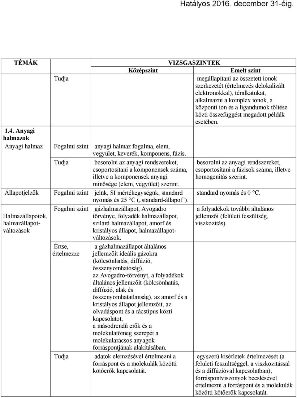 Fogalmi szint jelük, SI mértékegységük, standard nyomás és 25 C ( standard-állapot ).