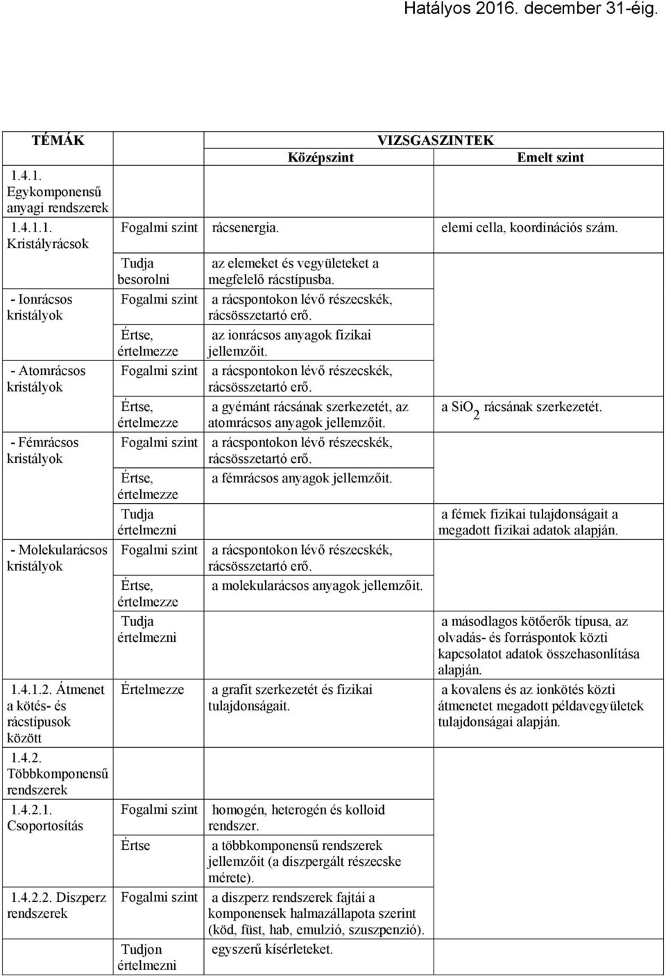 az elemeket és vegyületeket a besorolni megfelelő rácstípusba. Fogalmi szint a rácspontokon lévő részecskék, rácsösszetartó erő., az ionrácsos anyagok fizikai értelmezze jellemzőit.