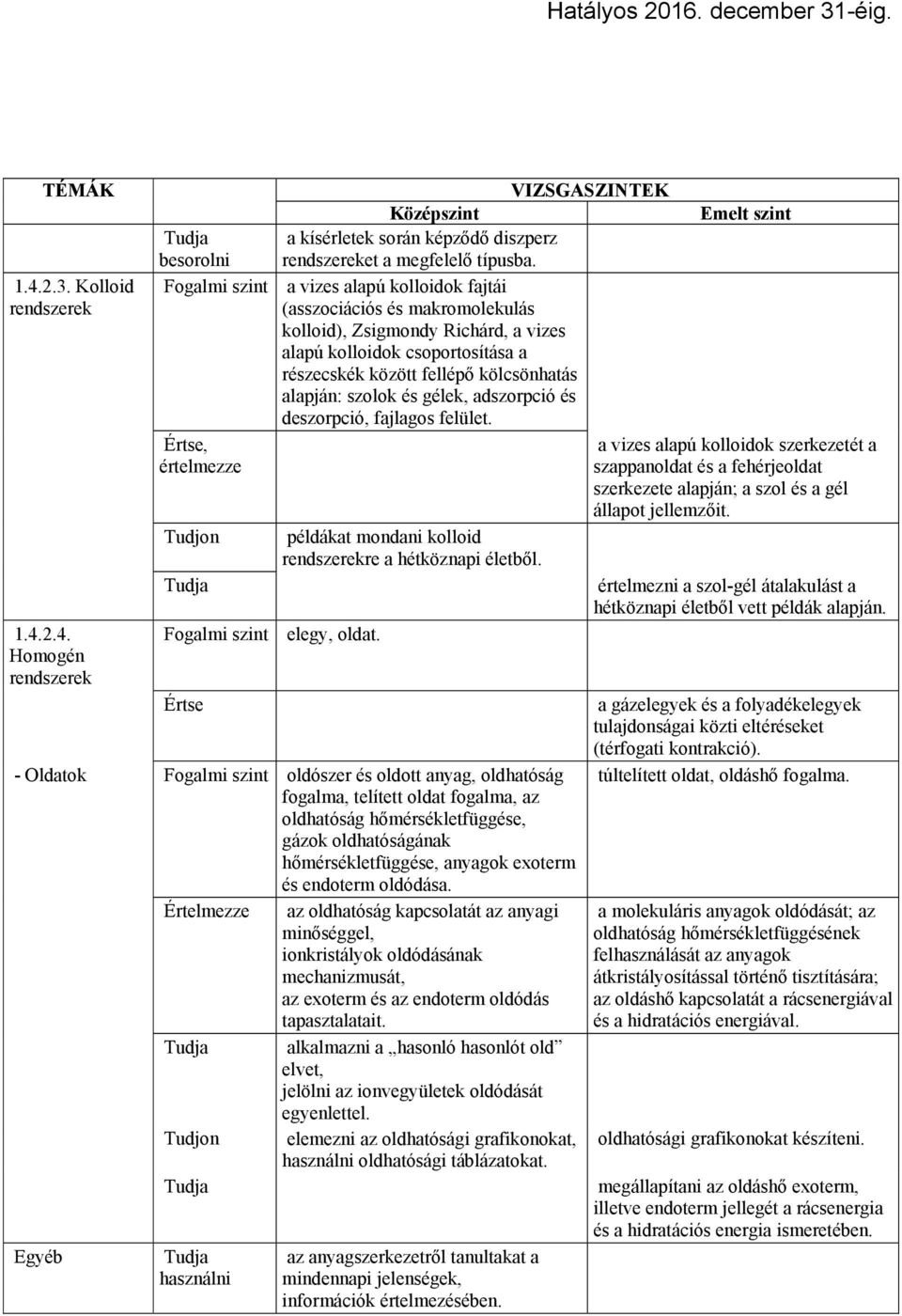alapján: szolok és gélek, adszorpció és deszorpció, fajlagos felület., értelmezze Tudjon Fogalmi szint elegy, oldat. példákat mondani kolloid rendszerekre a hétköznapi életből.