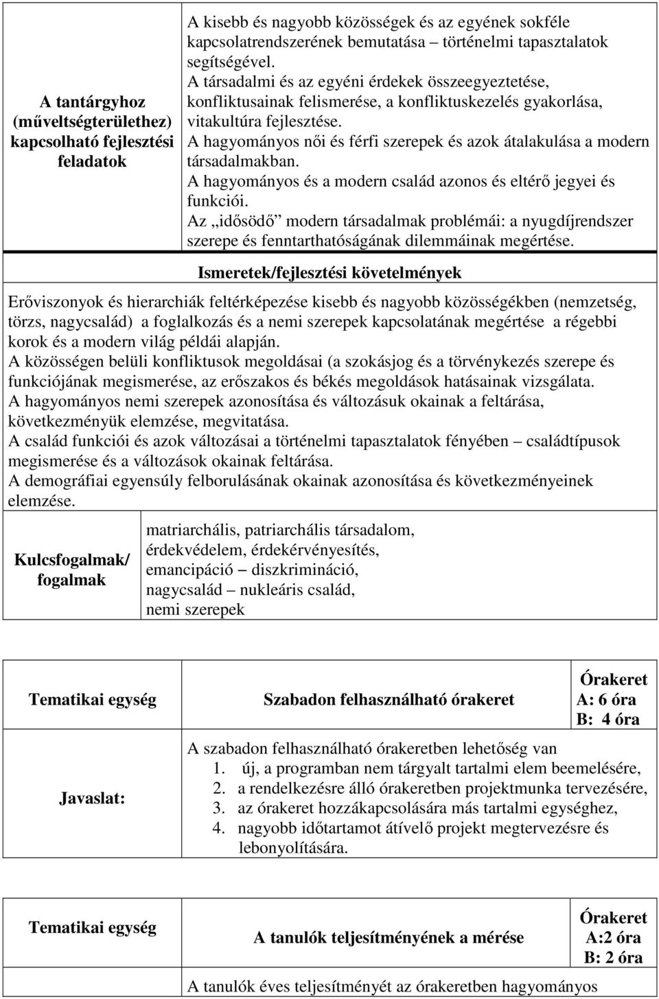 A hagyományos női és férfi szerepek és azok átalakulása a modern társadalmakban. A hagyományos és a modern család azonos és eltérő jegyei és funkciói.