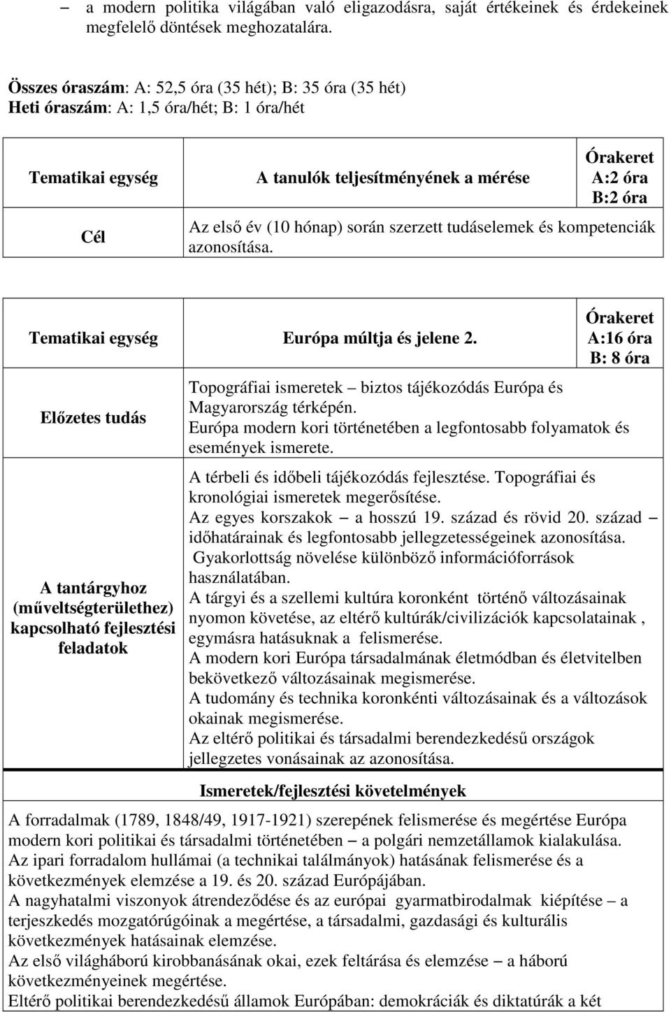 tudáselemek és kompetenciák azonosítása. Európa múltja és jelene 2. A:16 óra B: 8 óra Topográfiai ismeretek biztos tájékozódás Európa és Magyarország térképén.