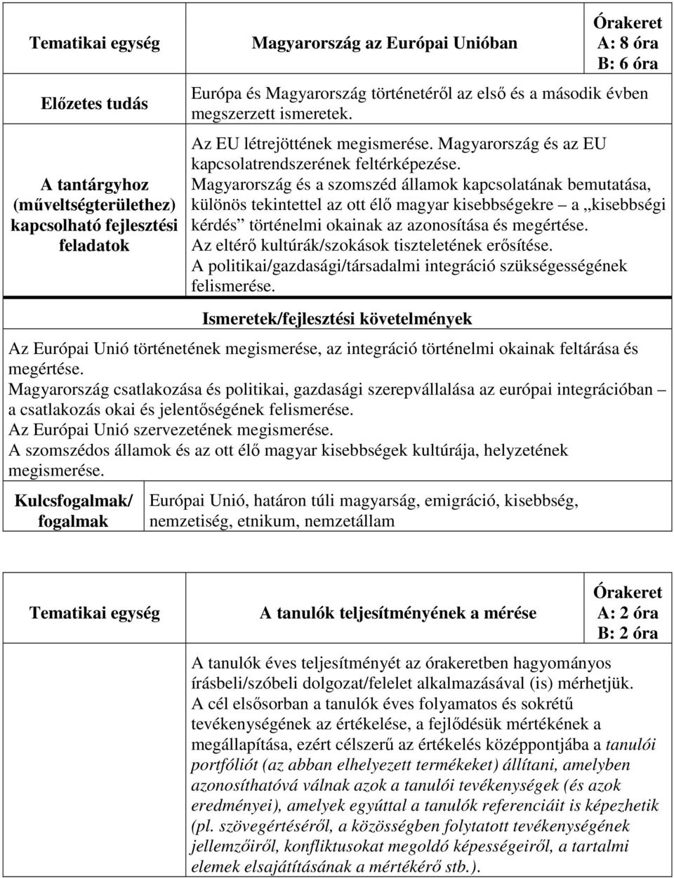 Magyarország és a szomszéd államok kapcsolatának bemutatása, különös tekintettel az ott élő magyar kisebbségekre a kisebbségi kérdés történelmi okainak az azonosítása és megértése.