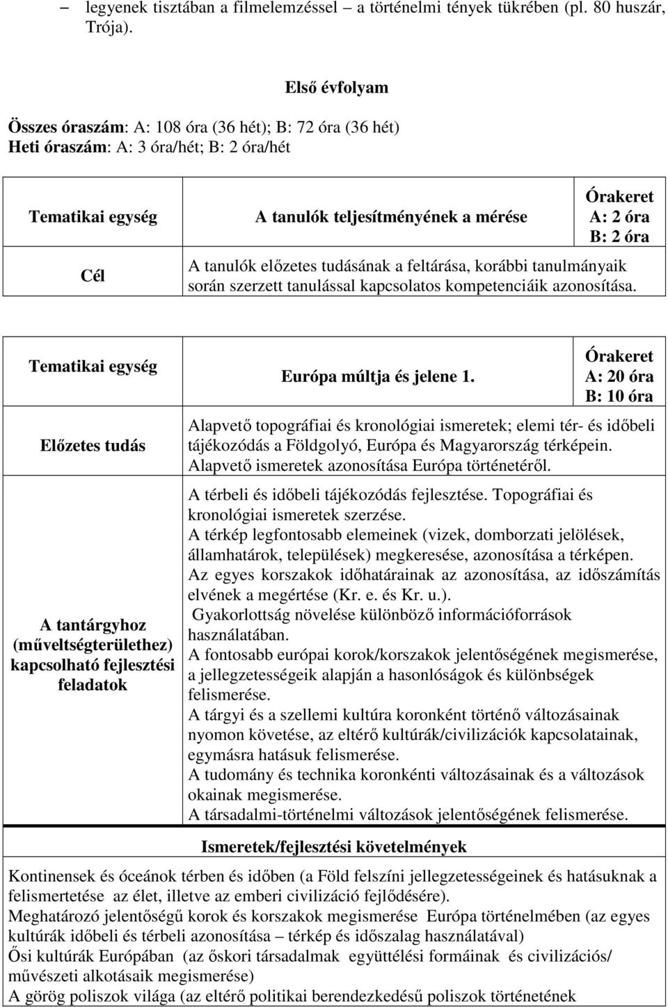 feltárása, korábbi tanulmányaik során szerzett tanulással kapcsolatos kompetenciáik azonosítása. Európa múltja és jelene 1.