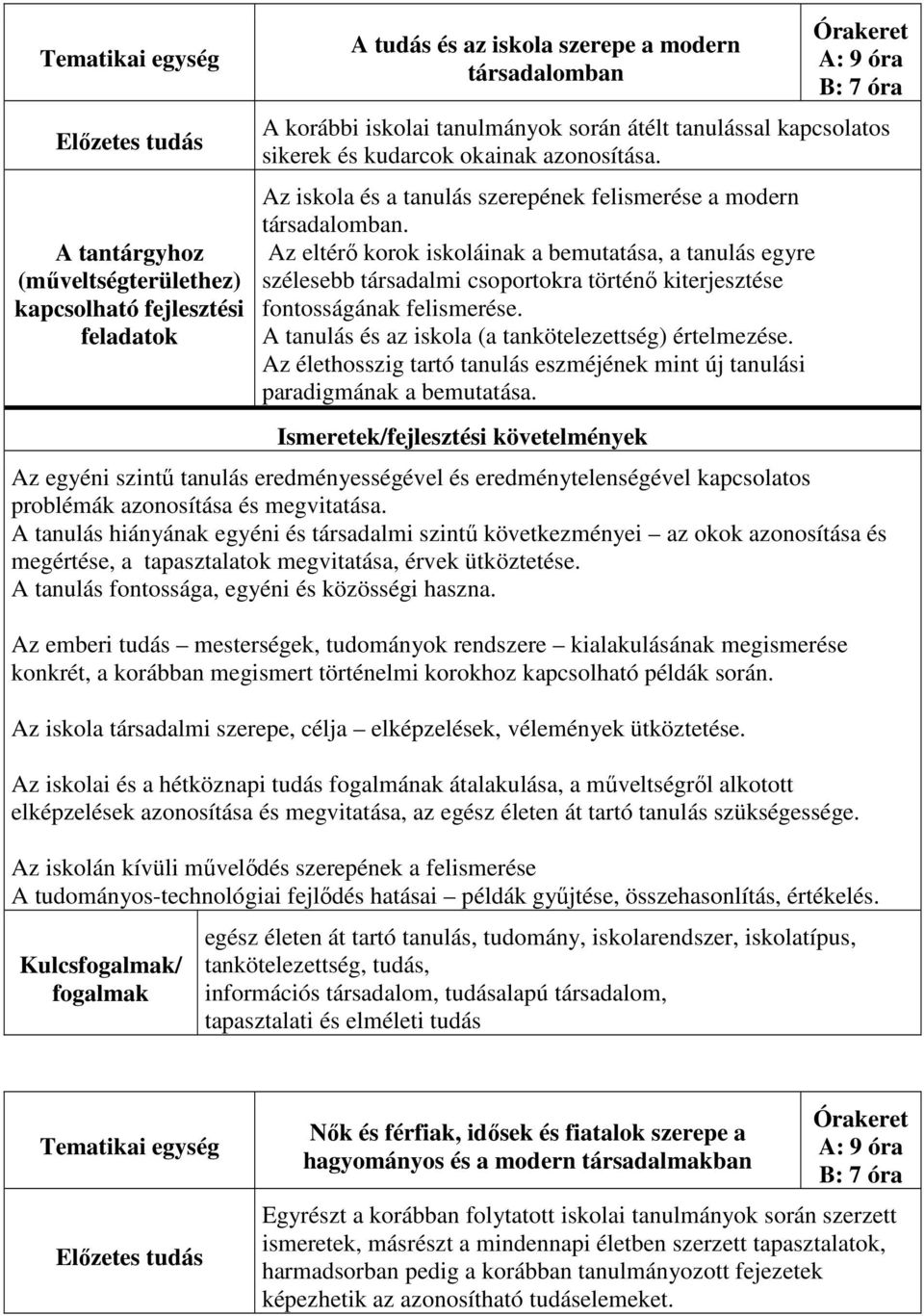 Az eltérő korok iskoláinak a bemutatása, a tanulás egyre szélesebb társadalmi csoportokra történő kiterjesztése fontosságának felismerése. A tanulás és az iskola (a tankötelezettség) értelmezése.