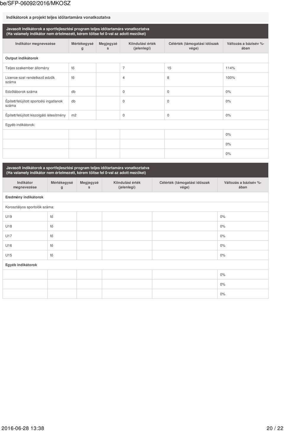 állomány fő 7 15 114% Licence-szel rendelkező edzők száma fő 4 8 100% Edzőtáborok száma db 0 0 0% Épített/felújított sportcélú ingatlanok száma db 0 0 0% Épített/felújított kiszolgáló létesítmény m2