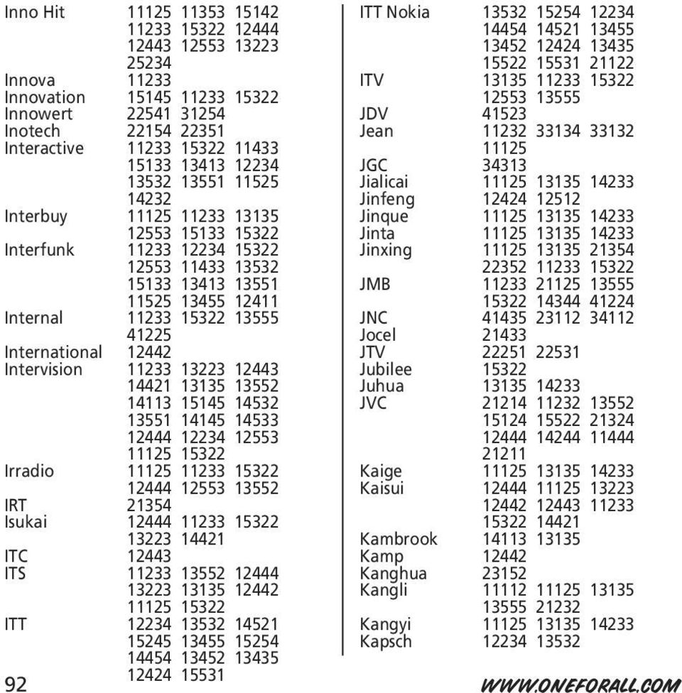 11125 13135 14233 14232 Jinfeng 12424 12512 Interbuy 11125 11233 13135 Jinque 11125 13135 14233 12553 15133 15322 Jinta 11125 13135 14233 Interfunk 11233 12234 15322 12553 11433 13532 Jinxing 11125