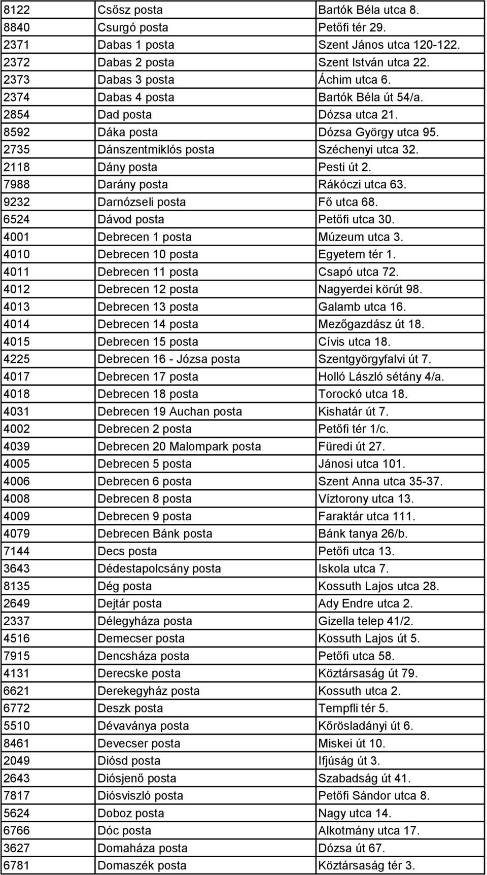 7988 Darány posta Rákóczi utca 63. 9232 Darnózseli posta Fő utca 68. 6524 Dávod posta Petőfi utca 30. 4001 Debrecen 1 posta Múzeum utca 3. 4010 Debrecen 10 posta Egyetem tér 1.