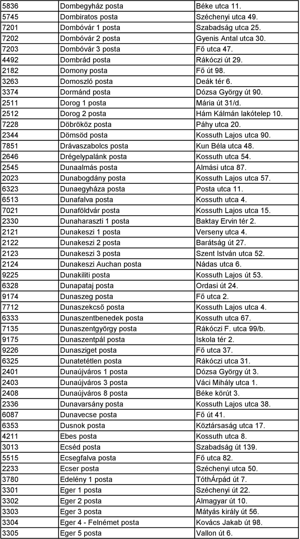 2512 Dorog 2 posta Hám Kálmán lakótelep 10. 7228 Döbrököz posta Páhy utca 20. 2344 Dömsöd posta Kossuth Lajos utca 90. 7851 Drávaszabolcs posta Kun Béla utca 48.