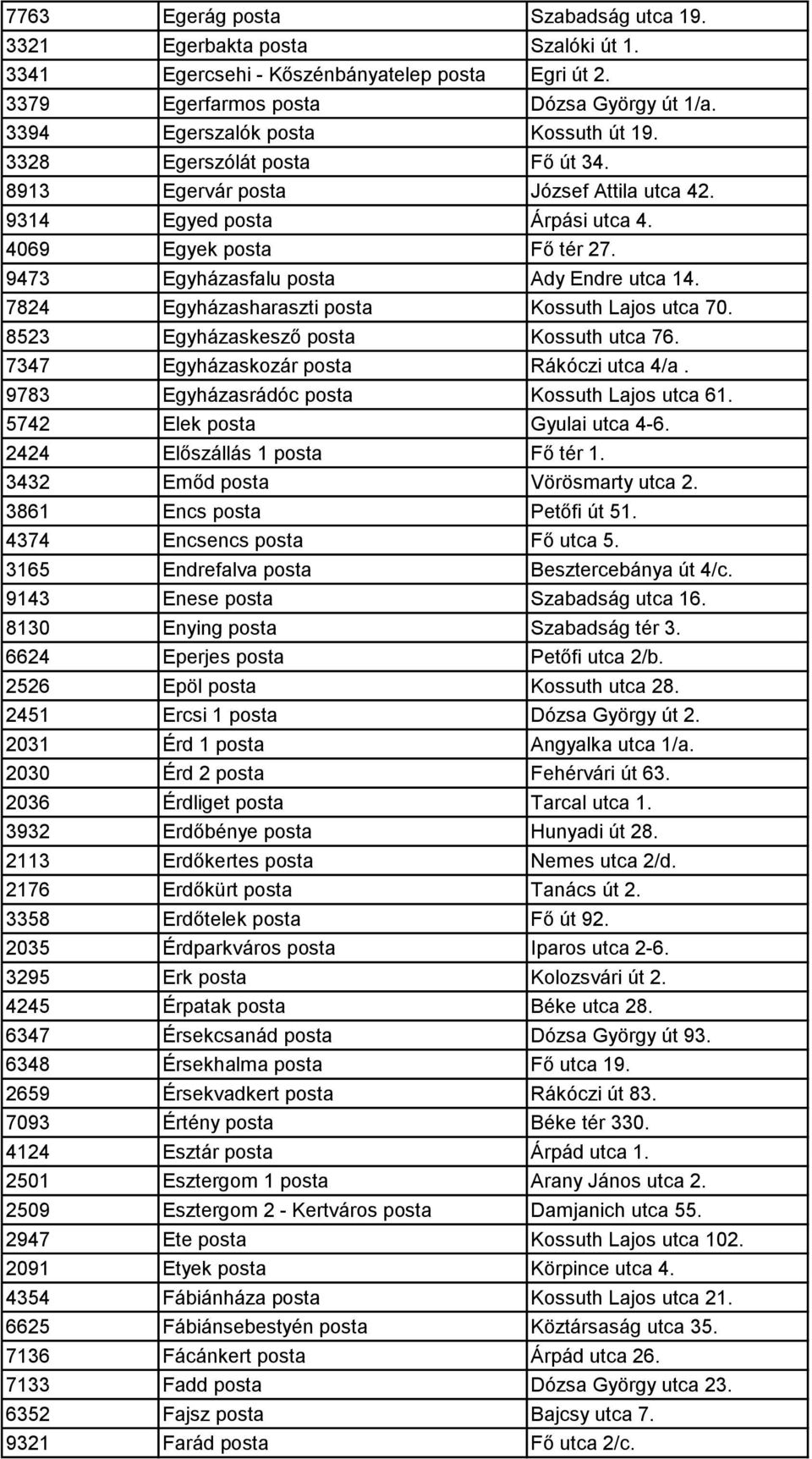 9473 Egyházasfalu posta Ady Endre utca 14. 7824 Egyházasharaszti posta Kossuth Lajos utca 70. 8523 Egyházaskesző posta Kossuth utca 76. 7347 Egyházaskozár posta Rákóczi utca 4/a.