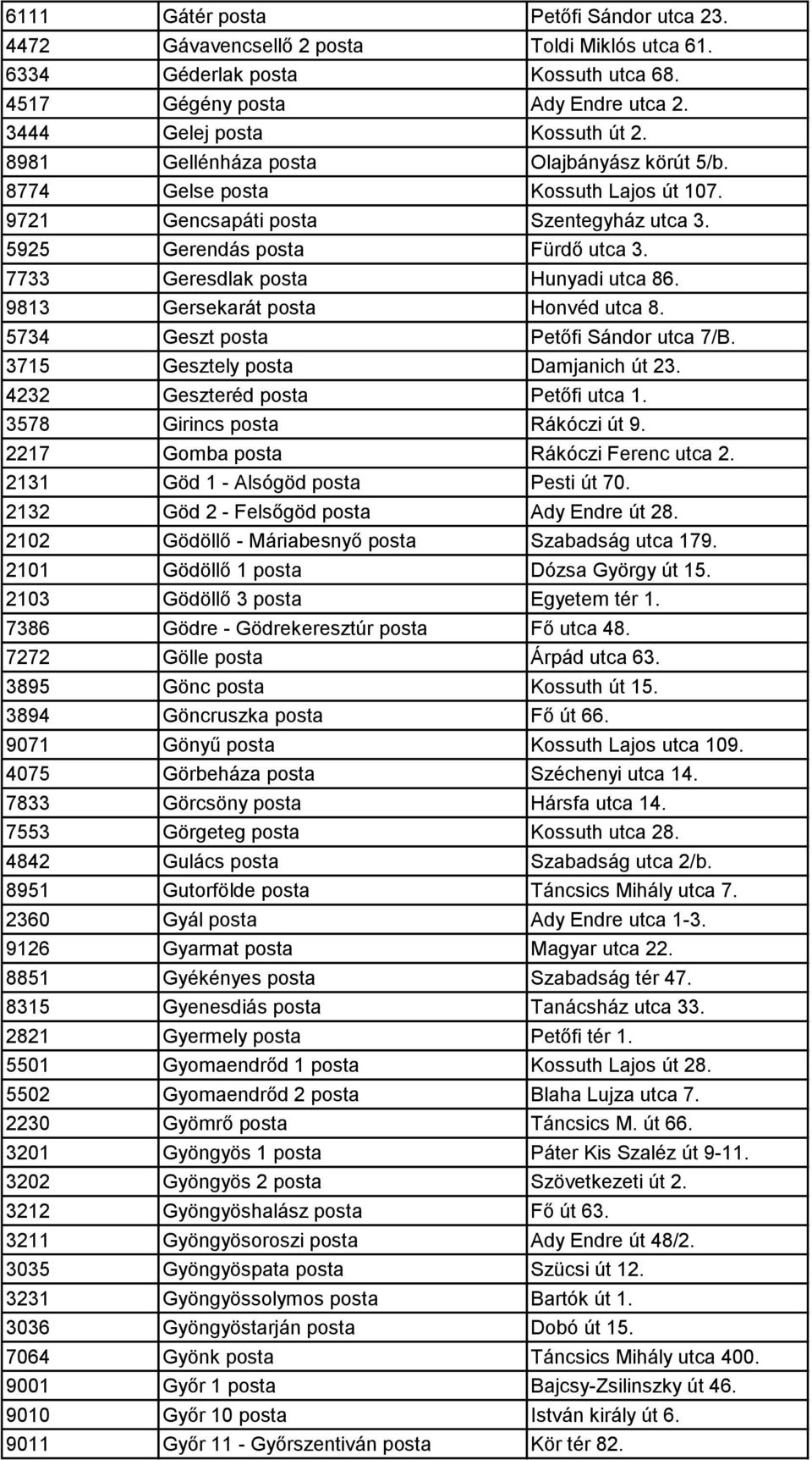 9813 Gersekarát posta Honvéd utca 8. 5734 Geszt posta Petőfi Sándor utca 7/B. 3715 Gesztely posta Damjanich út 23. 4232 Geszteréd posta Petőfi utca 1. 3578 Girincs posta Rákóczi út 9.