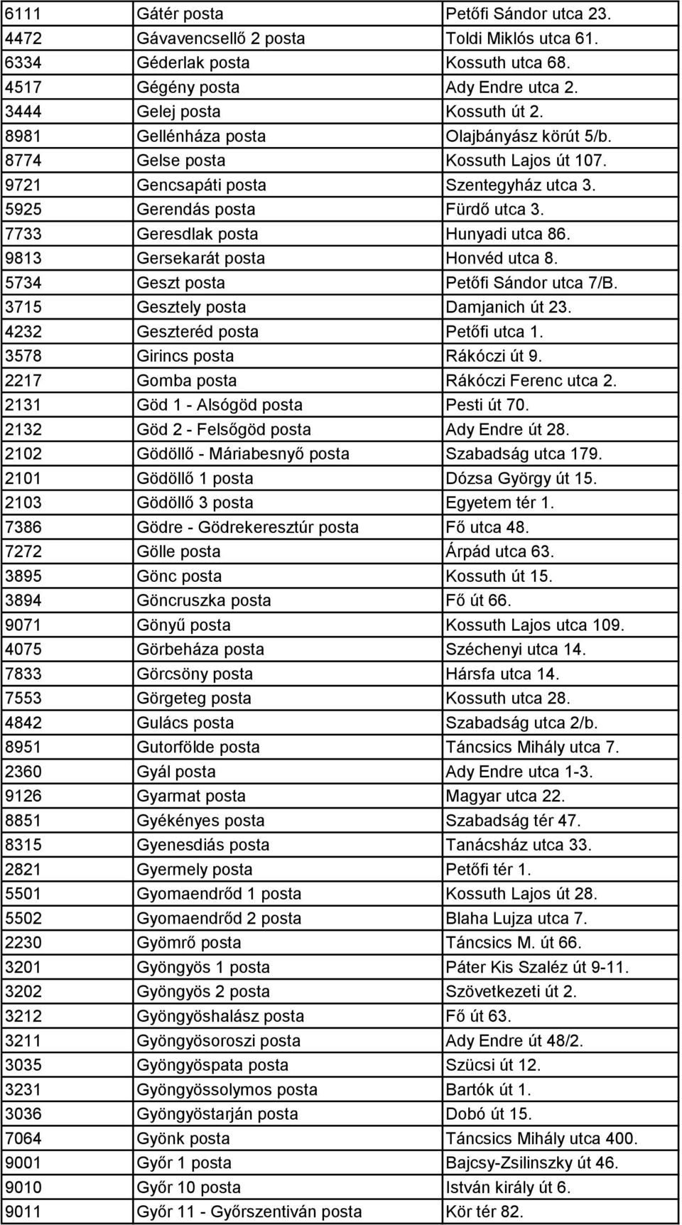 9813 Gersekarát posta Honvéd utca 8. 5734 Geszt posta Petőfi Sándor utca 7/B. 3715 Gesztely posta Damjanich út 23. 4232 Geszteréd posta Petőfi utca 1. 3578 Girincs posta Rákóczi út 9.