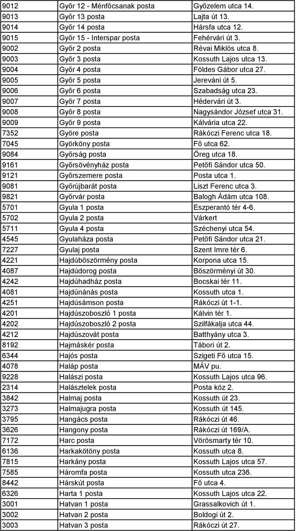 9007 Győr 7 posta Hédervári út 3. 9008 Győr 8 posta Nagysándor József utca 31. 9009 Győr 9 posta Kálvária utca 22. 7352 Györe posta Rákóczi Ferenc utca 18. 7045 Györköny posta Fő utca 62.