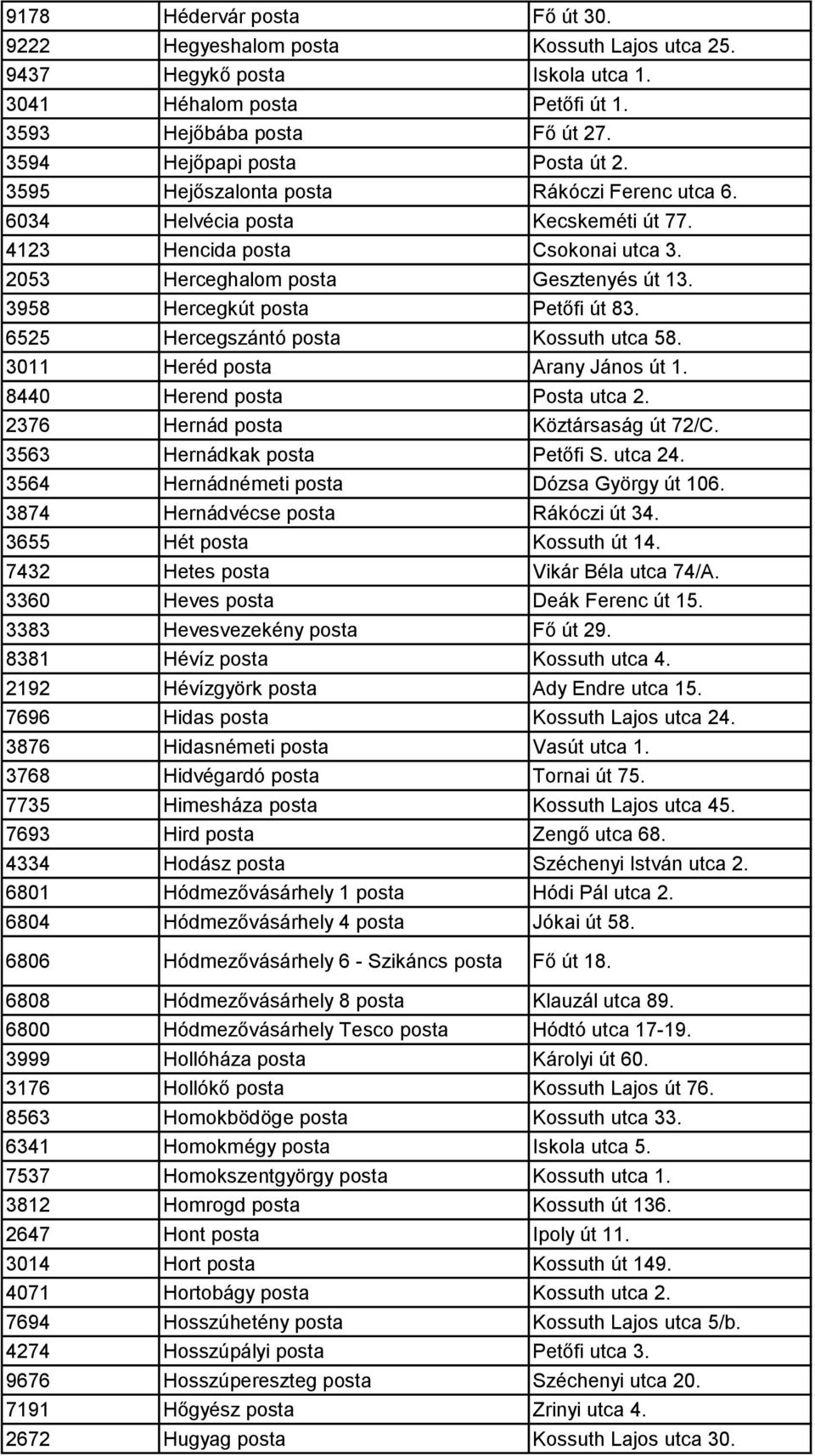 3958 Hercegkút posta Petőfi út 83. 6525 Hercegszántó posta Kossuth utca 58. 3011 Heréd posta Arany János út 1. 8440 Herend posta Posta utca 2. 2376 Hernád posta Köztársaság út 72/C.