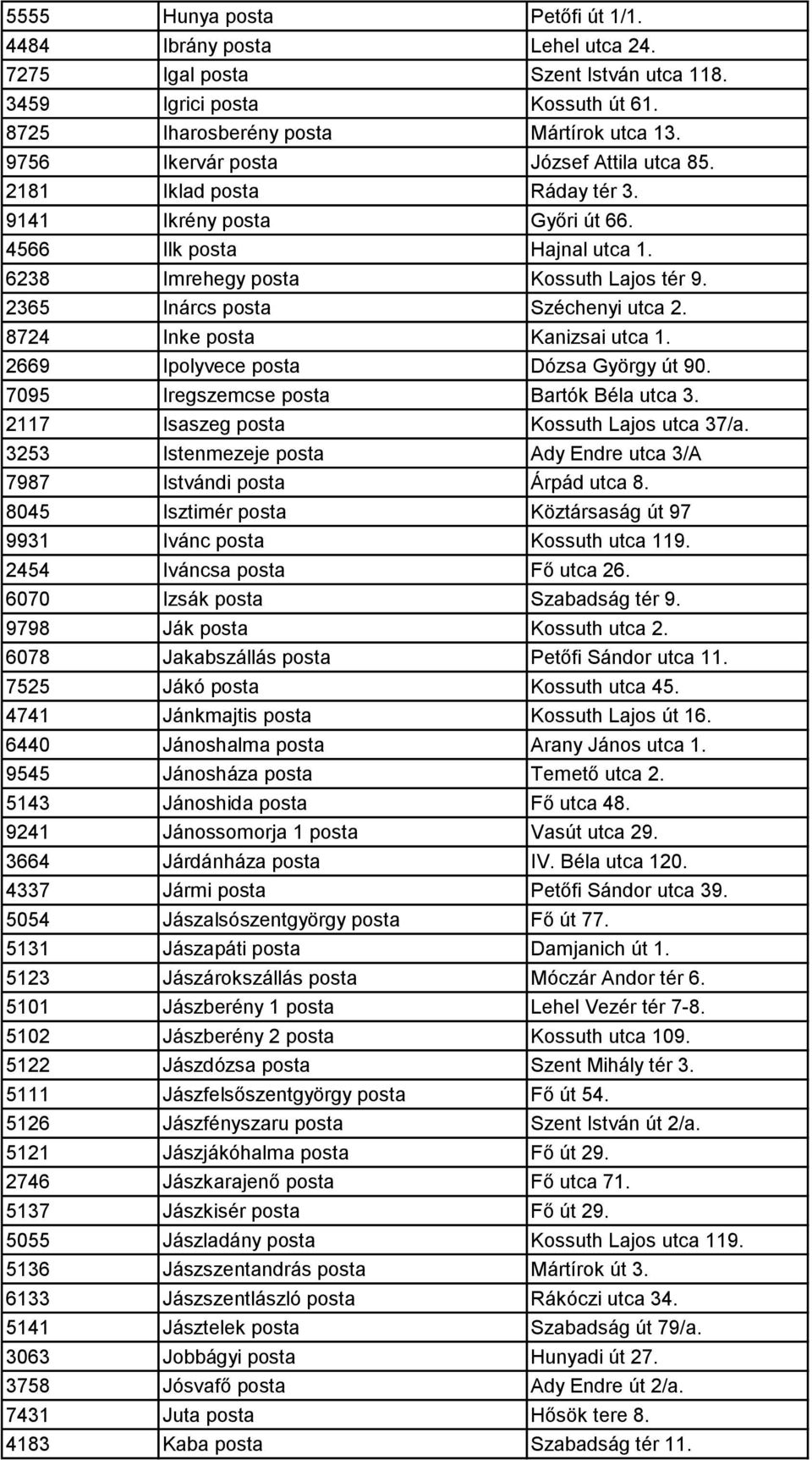 2365 Inárcs posta Széchenyi utca 2. 8724 Inke posta Kanizsai utca 1. 2669 Ipolyvece posta Dózsa György út 90. 7095 Iregszemcse posta Bartók Béla utca 3. 2117 Isaszeg posta Kossuth Lajos utca 37/a.