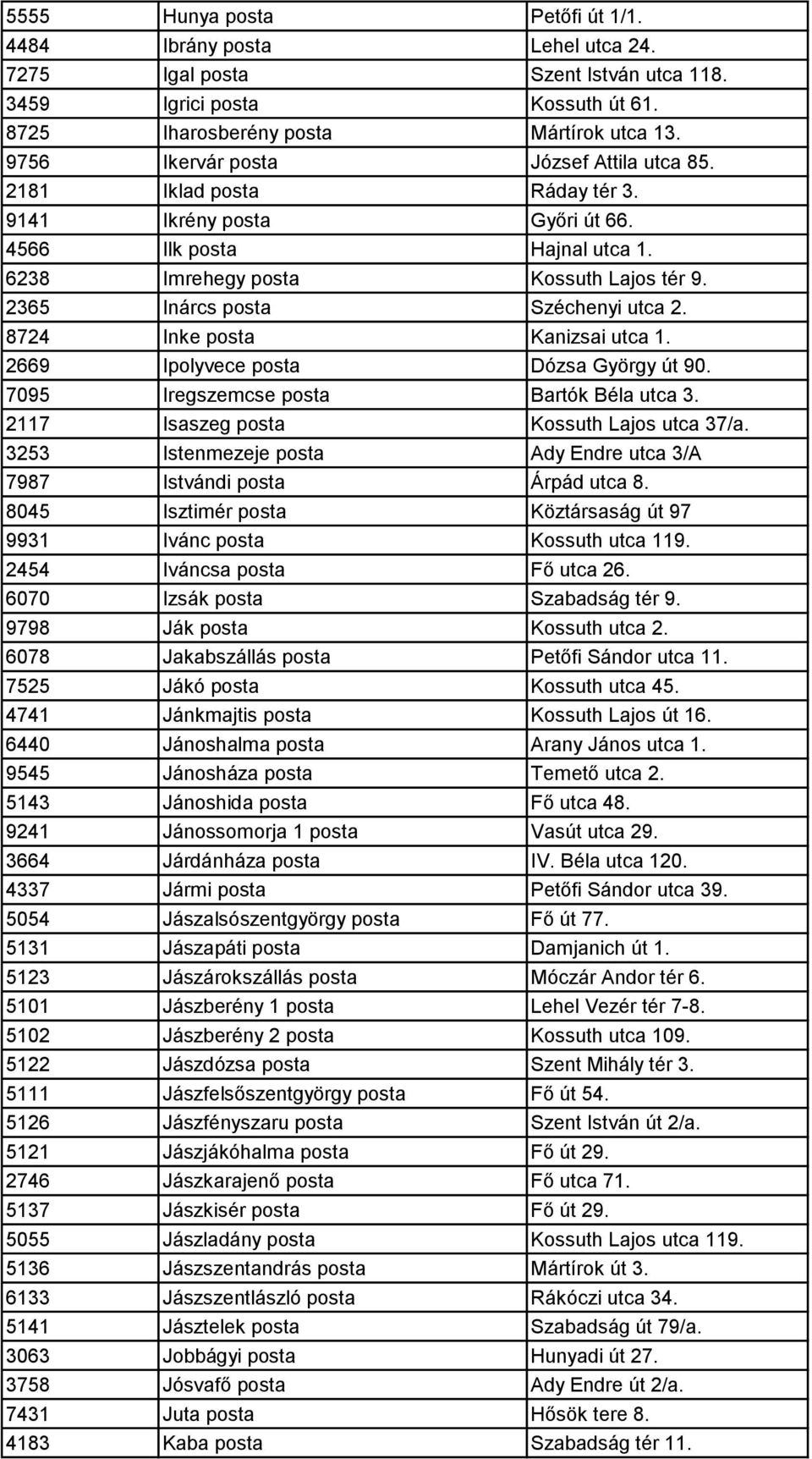 2365 Inárcs posta Széchenyi utca 2. 8724 Inke posta Kanizsai utca 1. 2669 Ipolyvece posta Dózsa György út 90. 7095 Iregszemcse posta Bartók Béla utca 3. 2117 Isaszeg posta Kossuth Lajos utca 37/a.