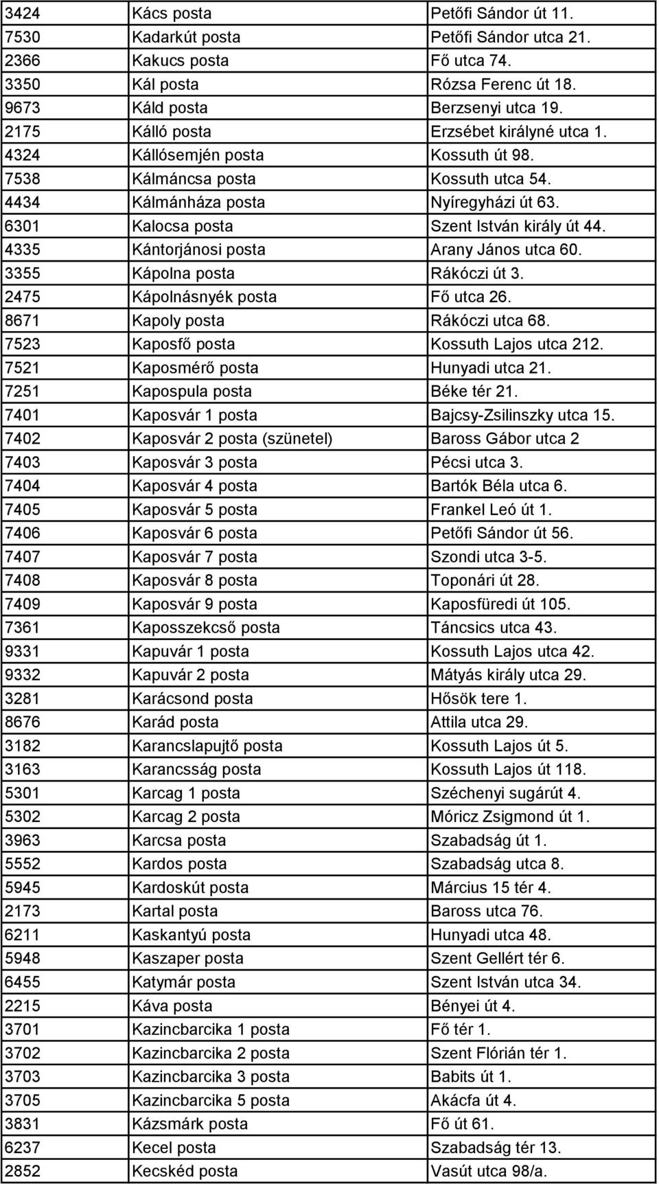 6301 Kalocsa posta Szent István király út 44. 4335 Kántorjánosi posta Arany János utca 60. 3355 Kápolna posta Rákóczi út 3. 2475 Kápolnásnyék posta Fő utca 26. 8671 Kapoly posta Rákóczi utca 68.