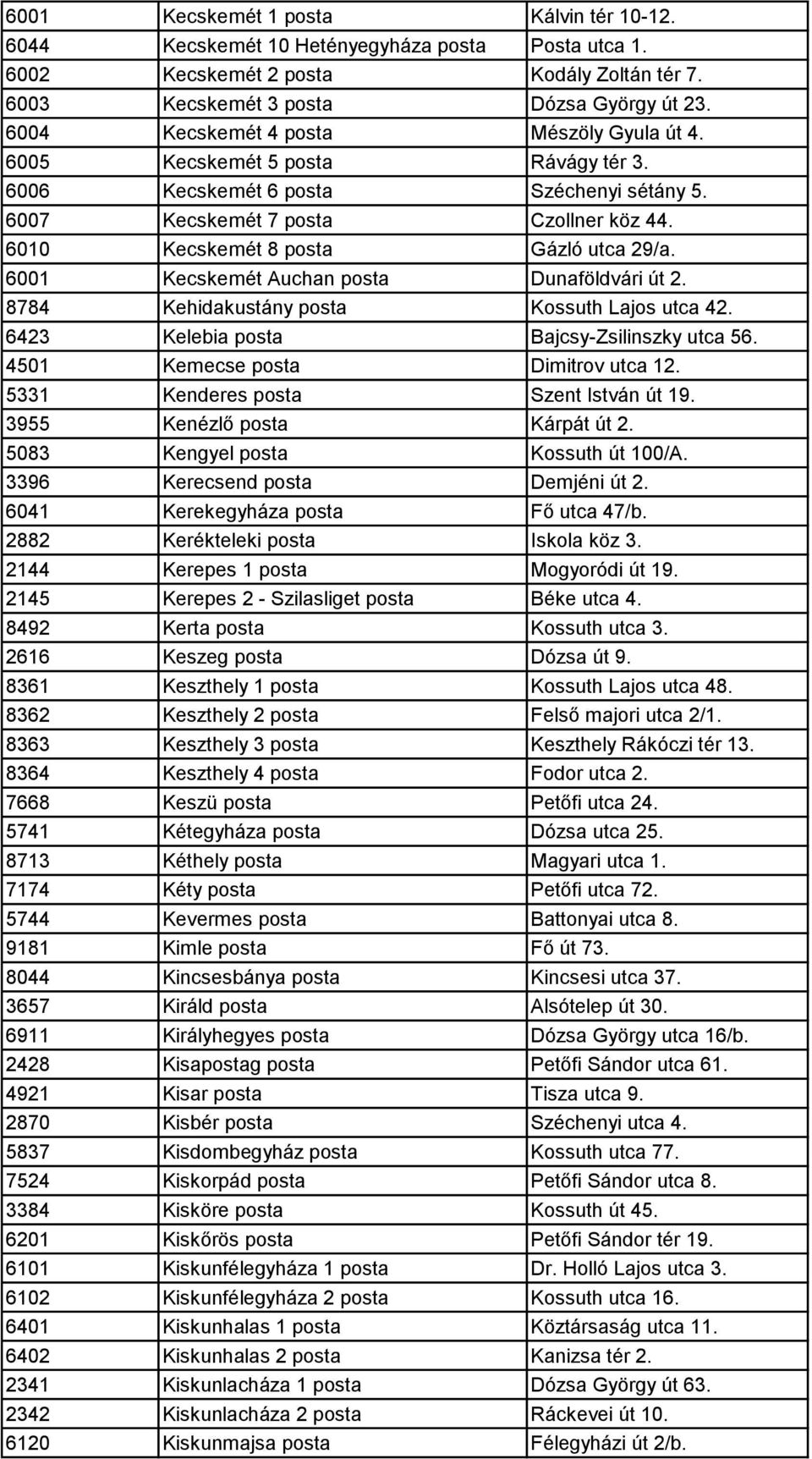 6010 Kecskemét 8 posta Gázló utca 29/a. 6001 Kecskemét Auchan posta Dunaföldvári út 2. 8784 Kehidakustány posta Kossuth Lajos utca 42. 6423 Kelebia posta Bajcsy-Zsilinszky utca 56.