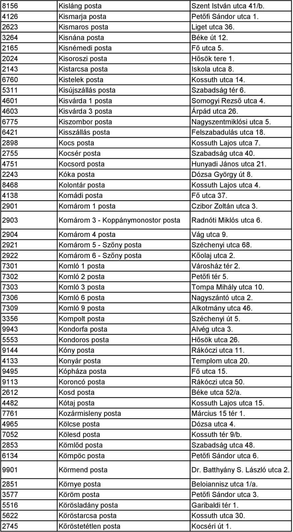 4603 Kisvárda 3 posta Árpád utca 26. 6775 Kiszombor posta Nagyszentmiklósi utca 5. 6421 Kisszállás posta Felszabadulás utca 18. 2898 Kocs posta Kossuth Lajos utca 7.