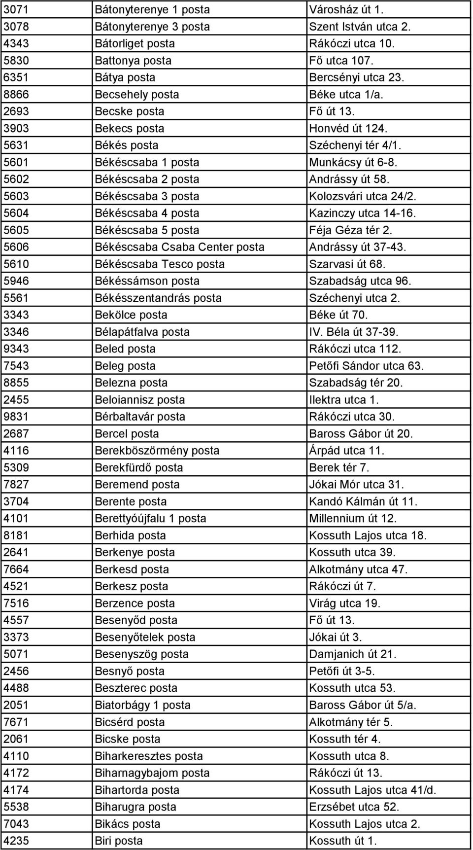 5602 Békéscsaba 2 posta Andrássy út 58. 5603 Békéscsaba 3 posta Kolozsvári utca 24/2. 5604 Békéscsaba 4 posta Kazinczy utca 14-16. 5605 Békéscsaba 5 posta Féja Géza tér 2.