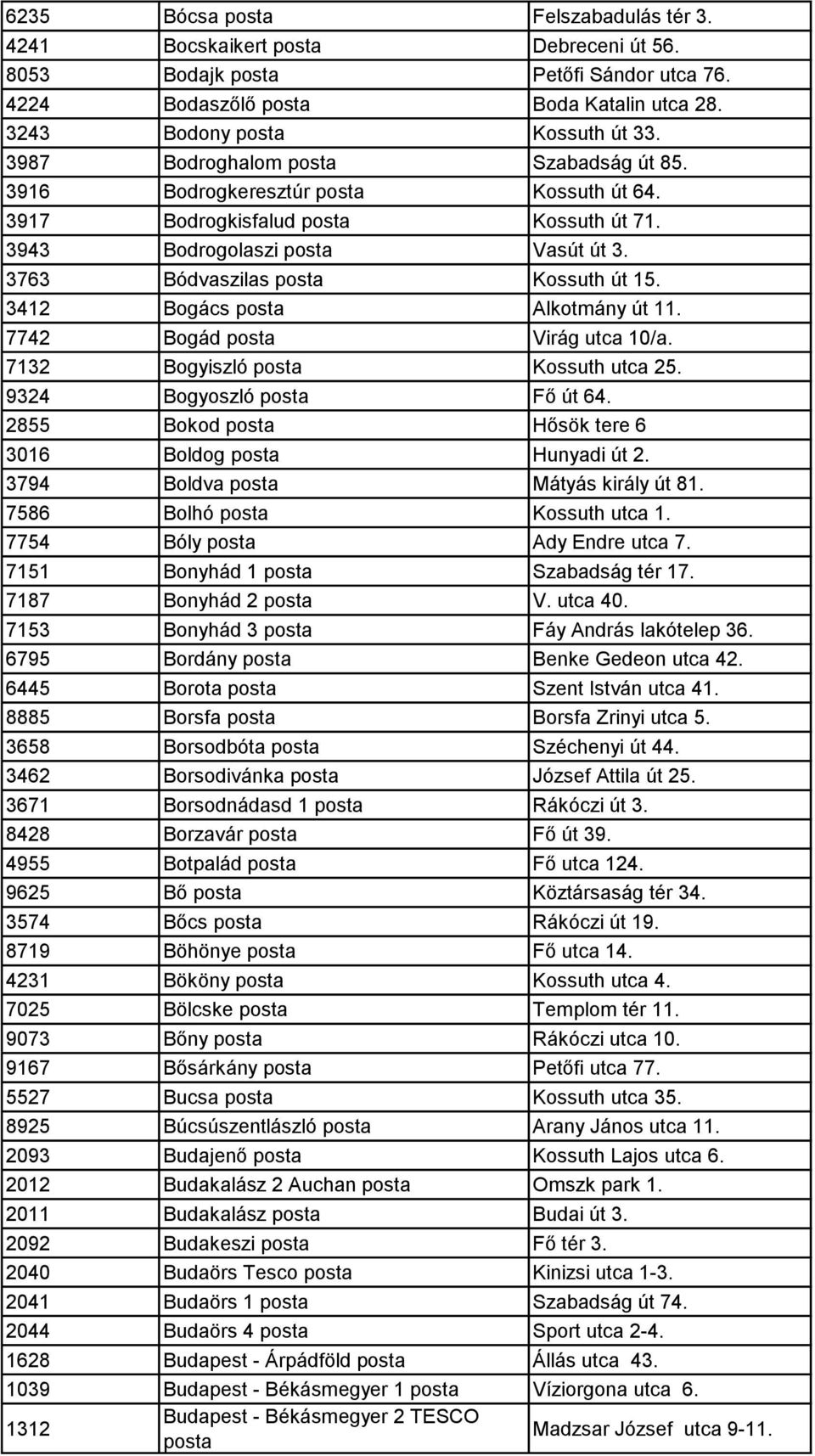 3412 Bogács posta Alkotmány út 11. 7742 Bogád posta Virág utca 10/a. 7132 Bogyiszló posta Kossuth utca 25. 9324 Bogyoszló posta Fő út 64. 2855 Bokod posta Hősök tere 6 3016 Boldog posta Hunyadi út 2.