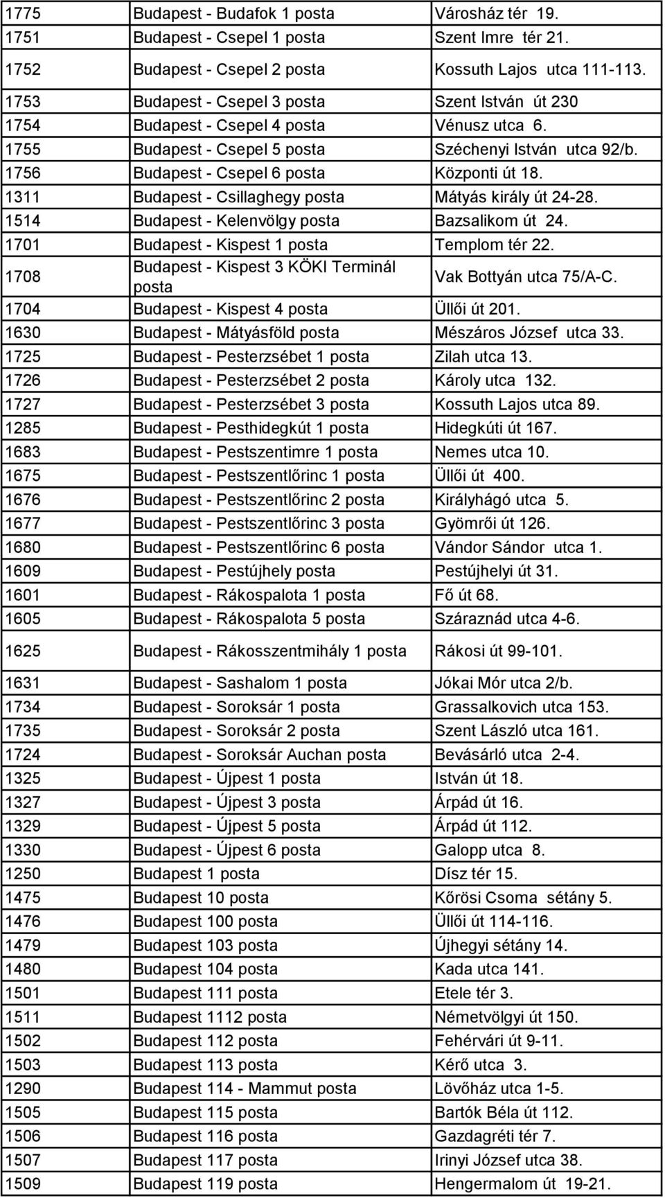 1756 Budapest - Csepel 6 posta Központi út 18. 1311 Budapest - Csillaghegy posta Mátyás király út 24-28. 1514 Budapest - Kelenvölgy posta Bazsalikom út 24.