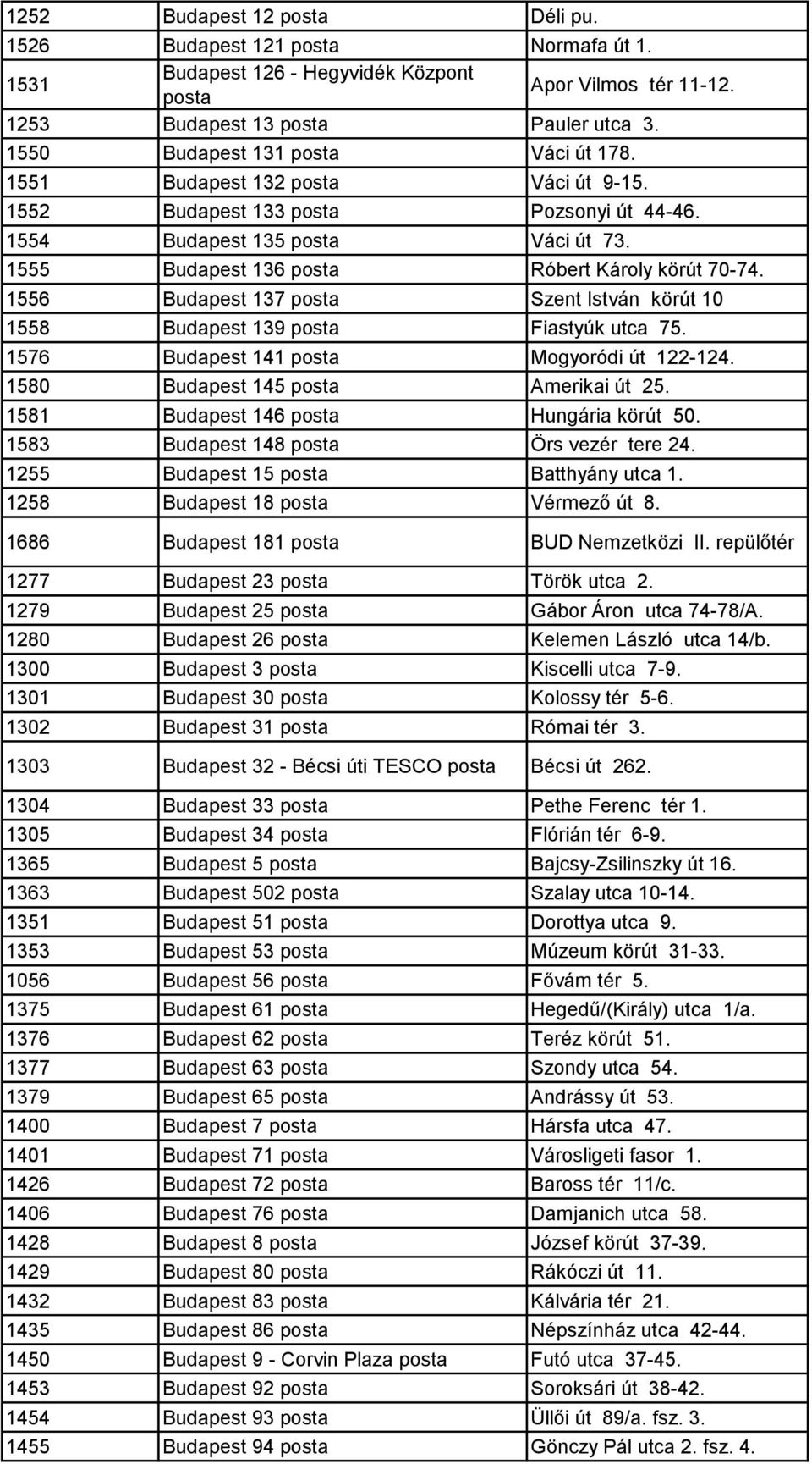 1555 Budapest 136 posta Róbert Károly körút 70-74. 1556 Budapest 137 posta Szent István körút 10 1558 Budapest 139 posta Fiastyúk utca 75. 1576 Budapest 141 posta Mogyoródi út 122-124.