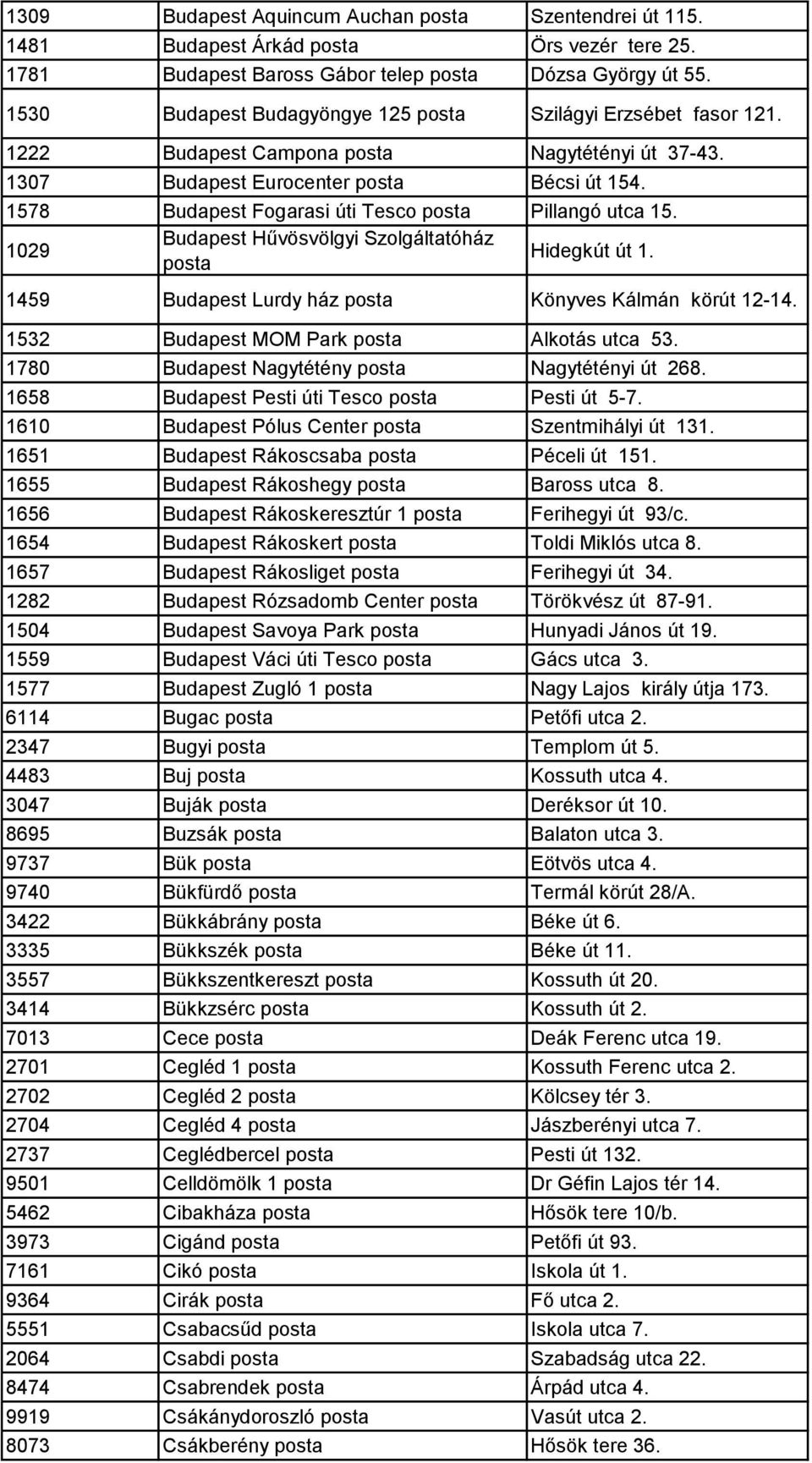 1578 Budapest Fogarasi úti Tesco posta Pillangó utca 15. 1029 Budapest Hűvösvölgyi Szolgáltatóház posta Hidegkút út 1. 1459 Budapest Lurdy ház posta Könyves Kálmán körút 12-14.