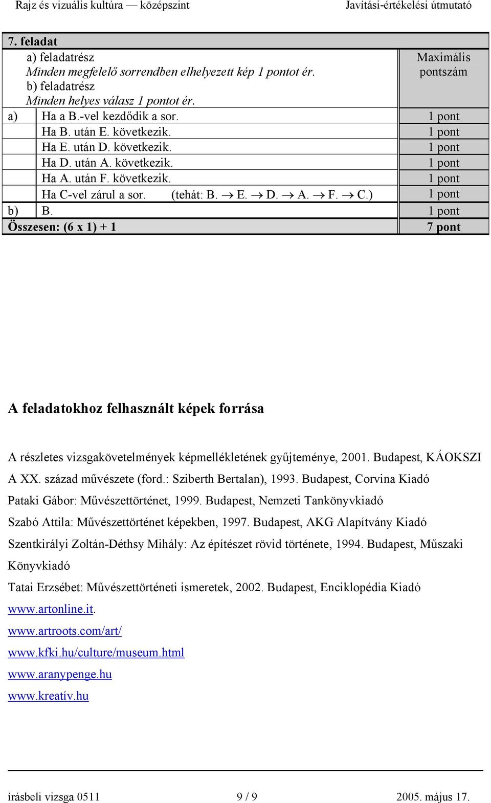 Összesen: (6 x 1) + 1 7 pont A feladatokhoz felhasznált képek forrása A részletes vizsgakövetelmények képmellékletének gyűjteménye, 2001. Budapest, KÁOKSZI A XX. század művészete (ford.