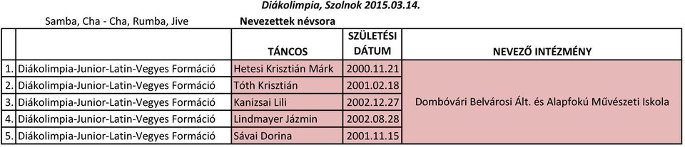 Diákolimpia-Junior-Latin-Vegyes Formáció Tóth Krisztián 2001.02.18 3. Diákolimpia-Junior-Latin-Vegyes Formáció Kanizsai Lili 2002.12.