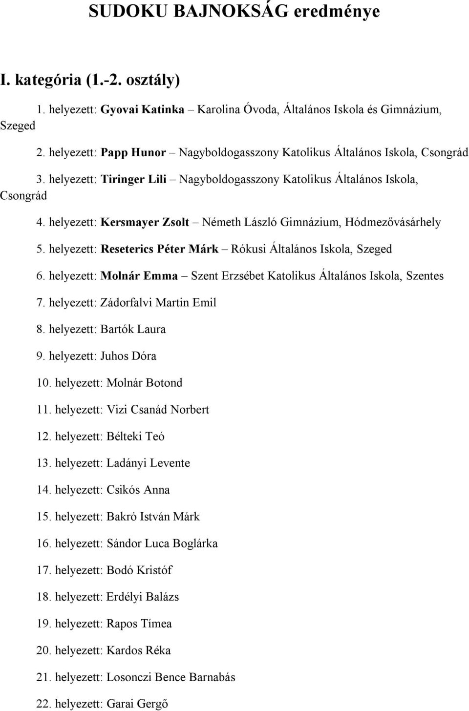 helyezett: Kersmayer Zsolt Németh László Gimnázium, Hódmezővásárhely 5. helyezett: Reseterics Péter Márk Rókusi Általános Iskola, Szeged 6.