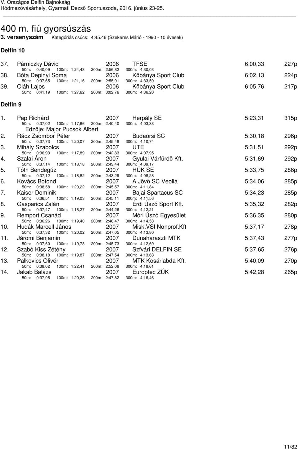 Bóta Depinyi Soma 50m: 0:37,65 100m: 1:21,16 200m: 2:55,91 Kőbánya Sport Club 300m: 4:33,59 6:02,13 224p 39.