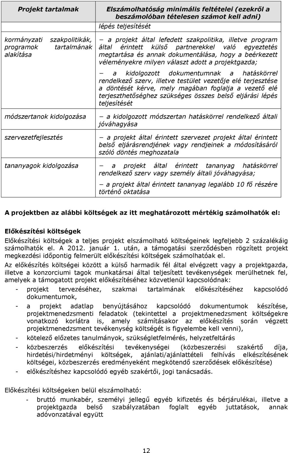 kidolgozott dokumentumnak a hatáskörrel rendelkező szerv, illetve testület vezetője elé terjesztése a döntését kérve, mely magában foglalja a vezető elé terjeszthetőséghez szükséges összes belső