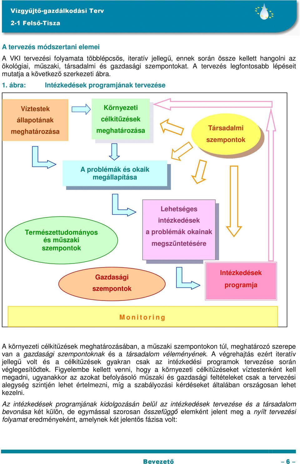 ábra: Intézkedések programjának tervezése Víztestek állapotának meghatározása Környezeti célkitűzések meghatározása Társadalmi szempontok A problémák és okaik megállapítása Természettudományos és